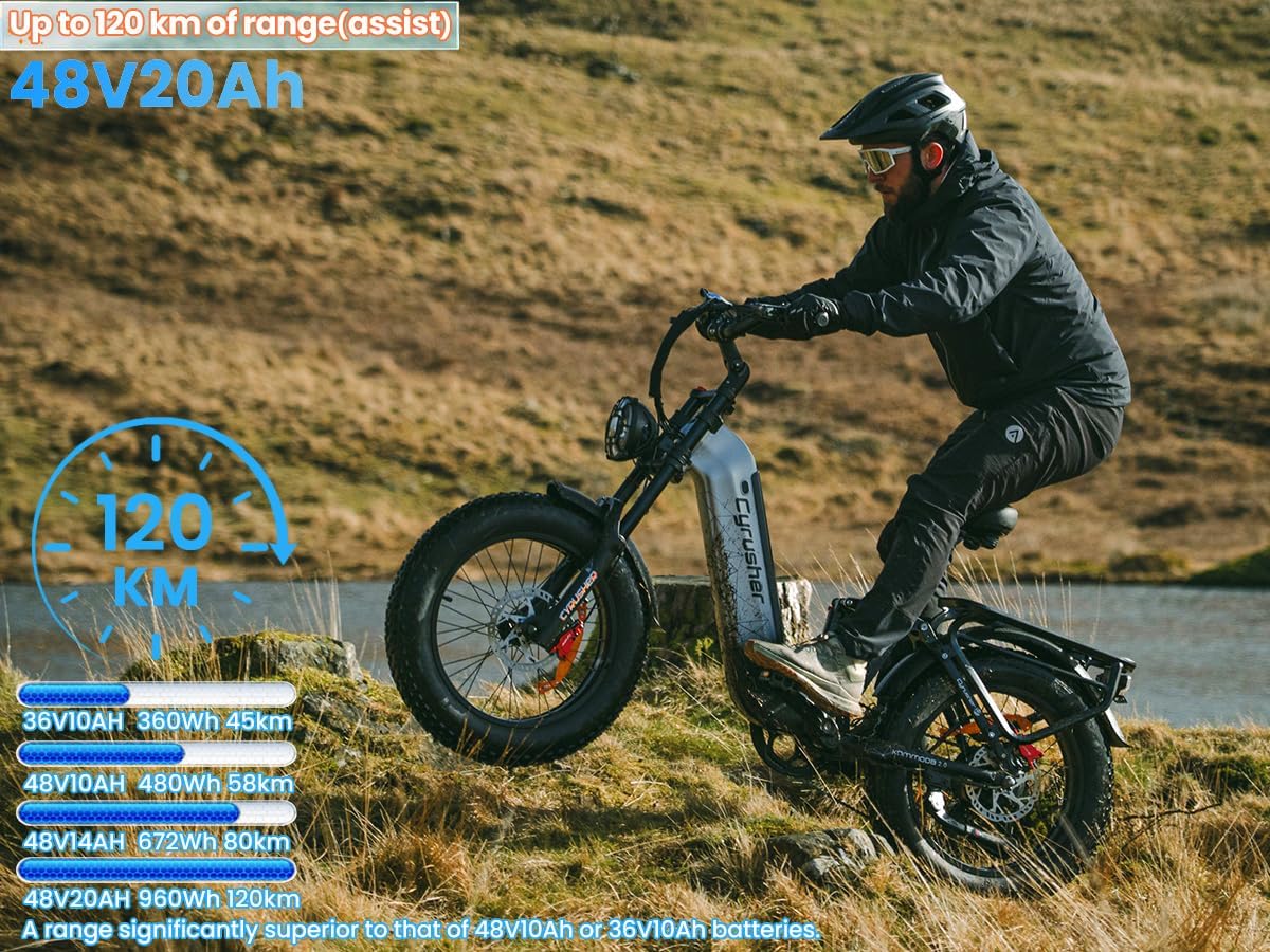 Cyrusher Aluminum Electric Bike 20Inch, Kommoda3.0 1500w 28Mph 48V20Ah 75Miles, Air Suspension, Hydraulic Disc Brakes