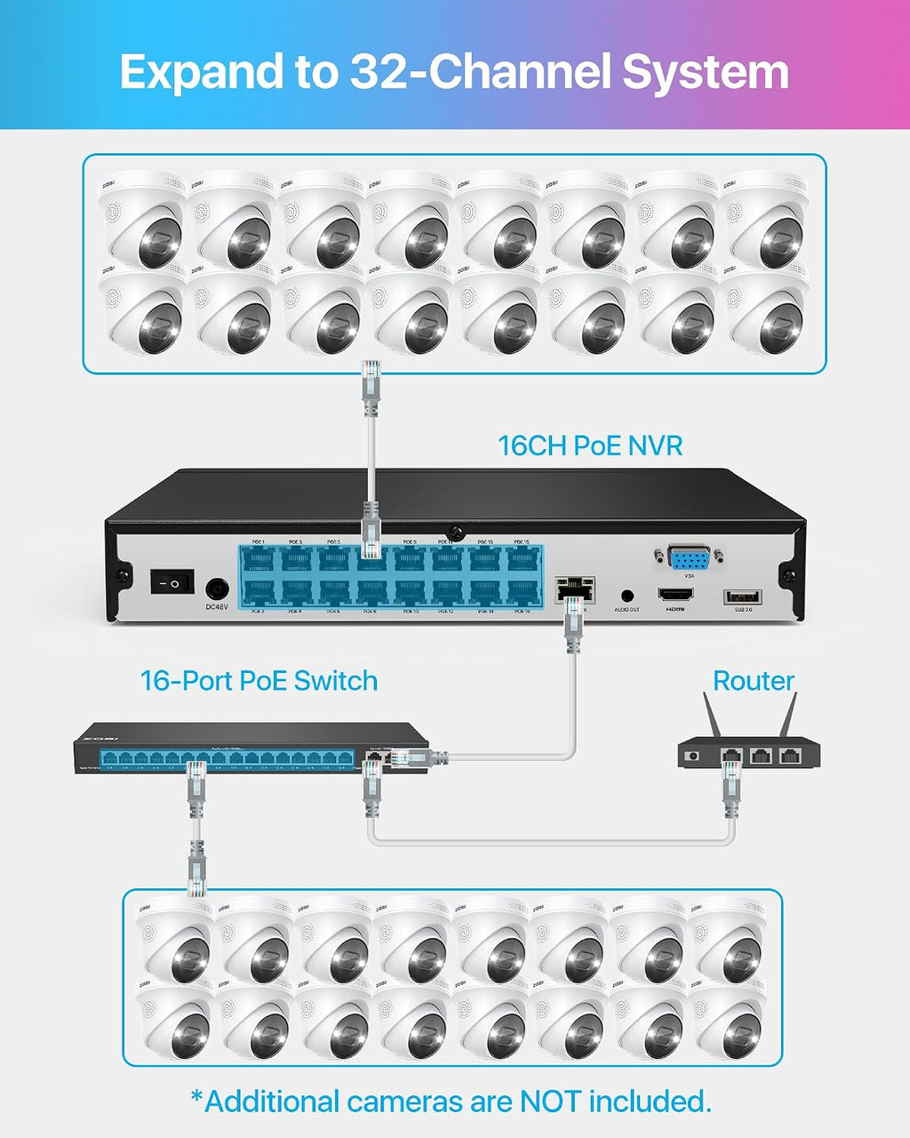 ZOSI 16CH 4K PoE Security Camera System, 12pcs 4K Outdoor Indoor PoE Cameras, Person Vehicle Detection, 2 Way Audio, Sound&Light Siren, Night Vision, 16Channel 8MP NVR with 4TB HDD for 24/7 Recording