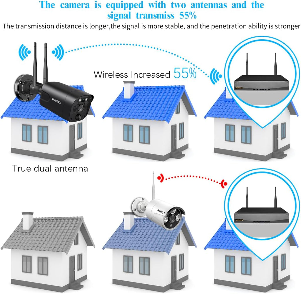OOSSXX (2026 New) 5MP Wireless Security Camera System, 10CH WiFi NVR with 8 Outdoor Cameras & 2TB HDD, Dual Antennas 55% Longer Range, 2.4/5.8GHz, 130° Wide Angle, 2-Way Audio, No Fee App