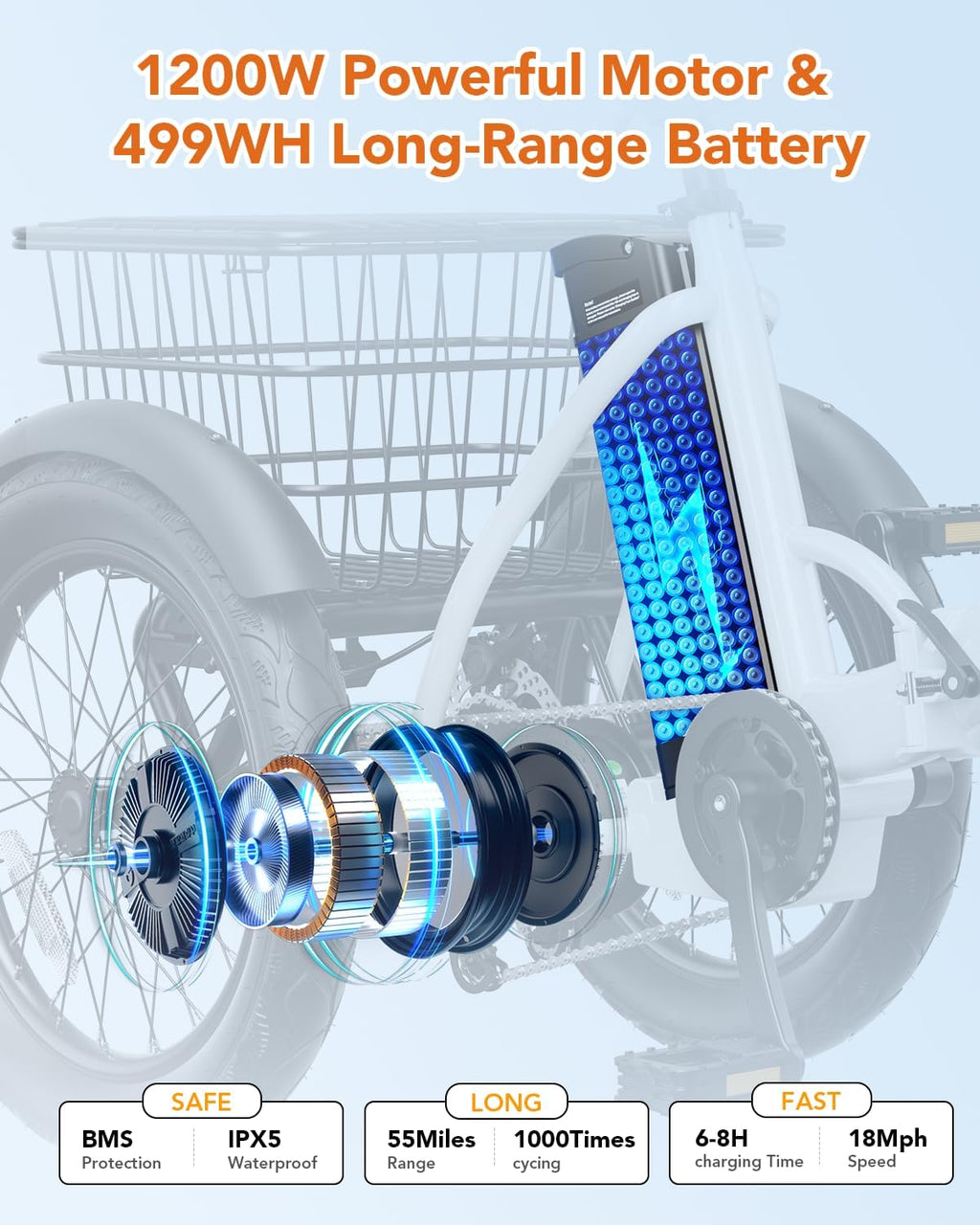 Qlife Triker Electric Bike, Peak 1200W Brushless Motor Folding Trike Ebike, 499Wh Removable Battery, Step-Thru 3 Wheel Electric Bicycle, Up to 55 Miles, 18 Tire Tricycle for Adults