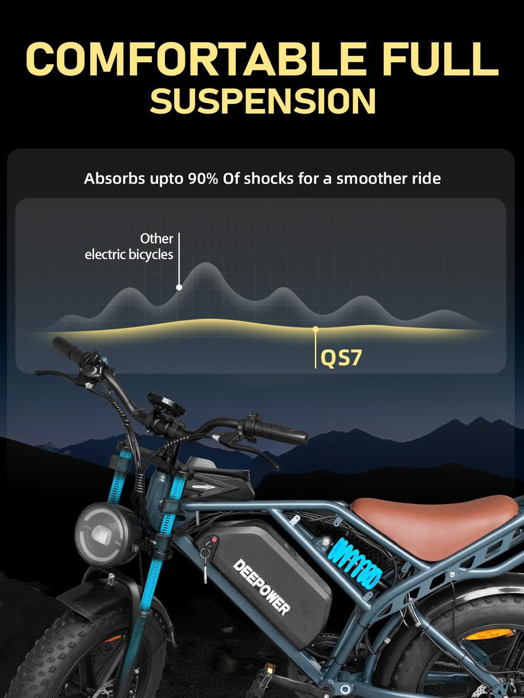 Rideon Electric Bike for Adults，Peak 1500W Motor，Up to 32MPH,48V 20AH/35AH/60AH Battery,20' Fat Tire Electric Dirt Bike Commuting Off Road Ebike, 7-Speed E-Bike