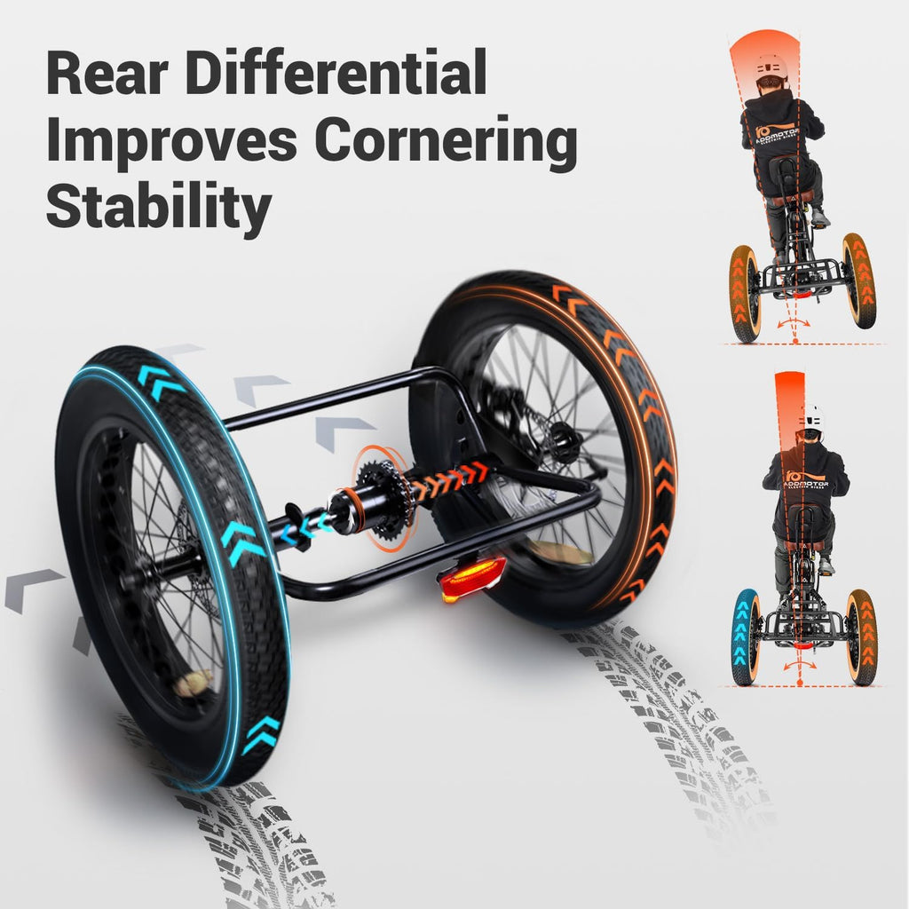 ADDMOTOR ARISETAN Electric Trike for Adults, 750W Rear Motor Electric Tricycle, 85MI 48V 20AH Semi-Recumbent E-Trike, UL2849 3 Wheel Electric Trike