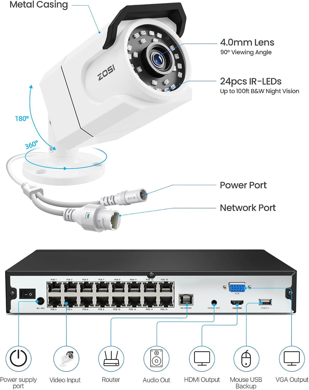 ZOSI 16CH 4K PoE Security Camera System, 8pcs 8MP Outdoors Cameras with Audio, People Counting, Person/Vehicle Detection, Night Vision, 16 Port 32CH NVR with 4TB HDD for Home Business 24/7 Recording