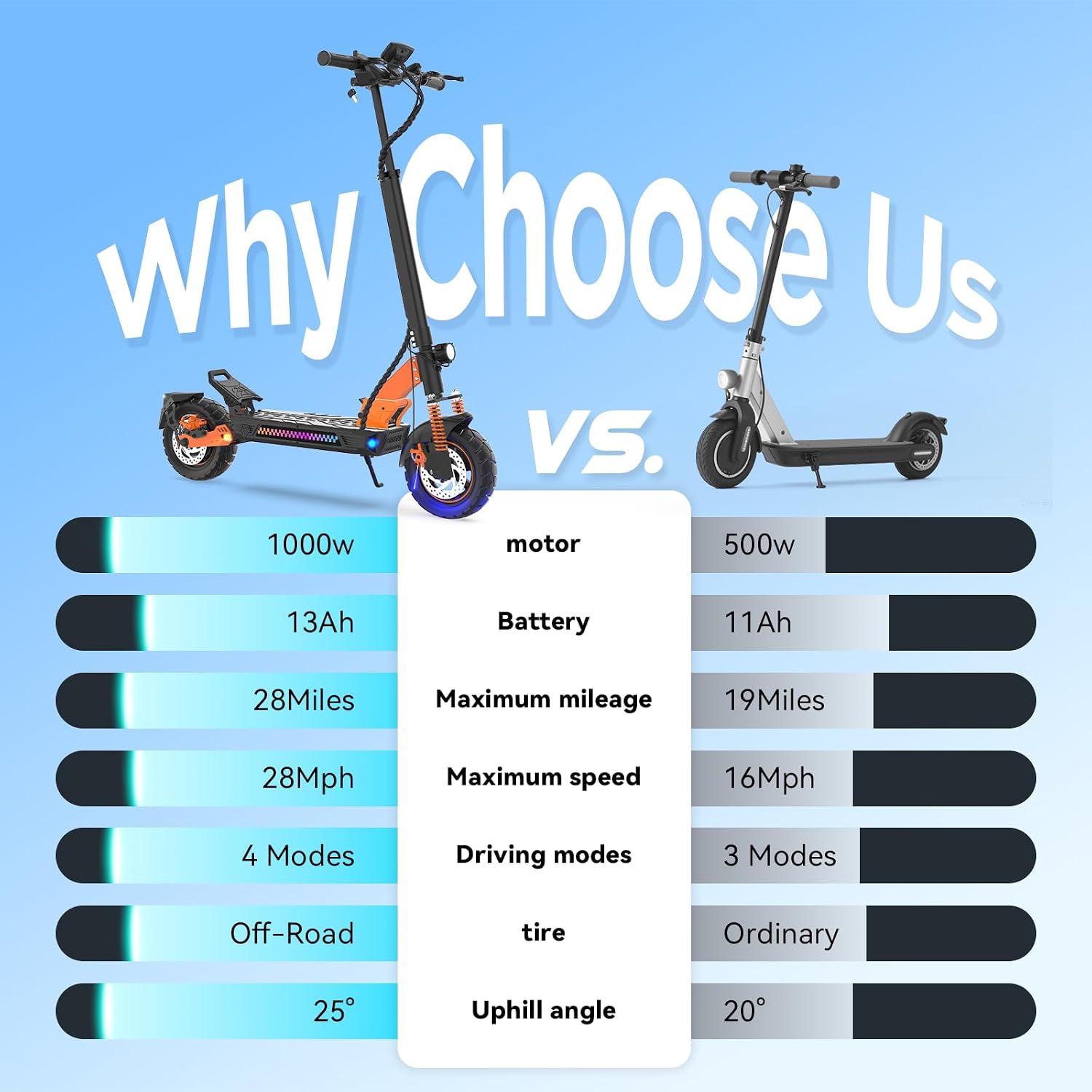 Electric Scooter aldults, 10' Tires, 1000W Brushless Motor, Top Speed 28 MPH, 28 Miles Max Range, Smart APP, Max 330lbs Load, 4.9in Display, Folding E Scooter（Upgraded Shock Absorption）