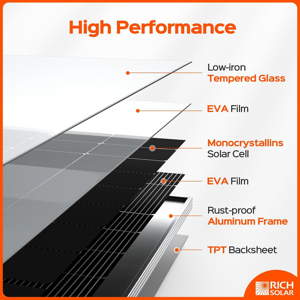 RICH SOLAR 250 Watt 12 Volt 16BB Cell Monocrystalline Solar Panel N-Type Cells High Efficiency Solar Module for RV Trailer Camper Marine Off Grid