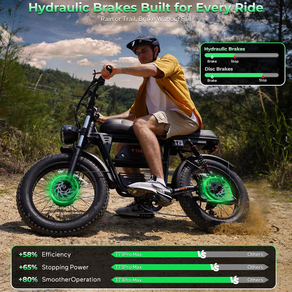 Tamobyke Premium T73 Series Electric Bike for Adults,48V15Ah/36Ah/41Ah Large Battery,1000W/1500W/3000W Powerful Motor, 28/33/37.5Mph Max Speed,20''*4'' Fat Tire E-Bike for Commute/Off-Road. Age 15+.