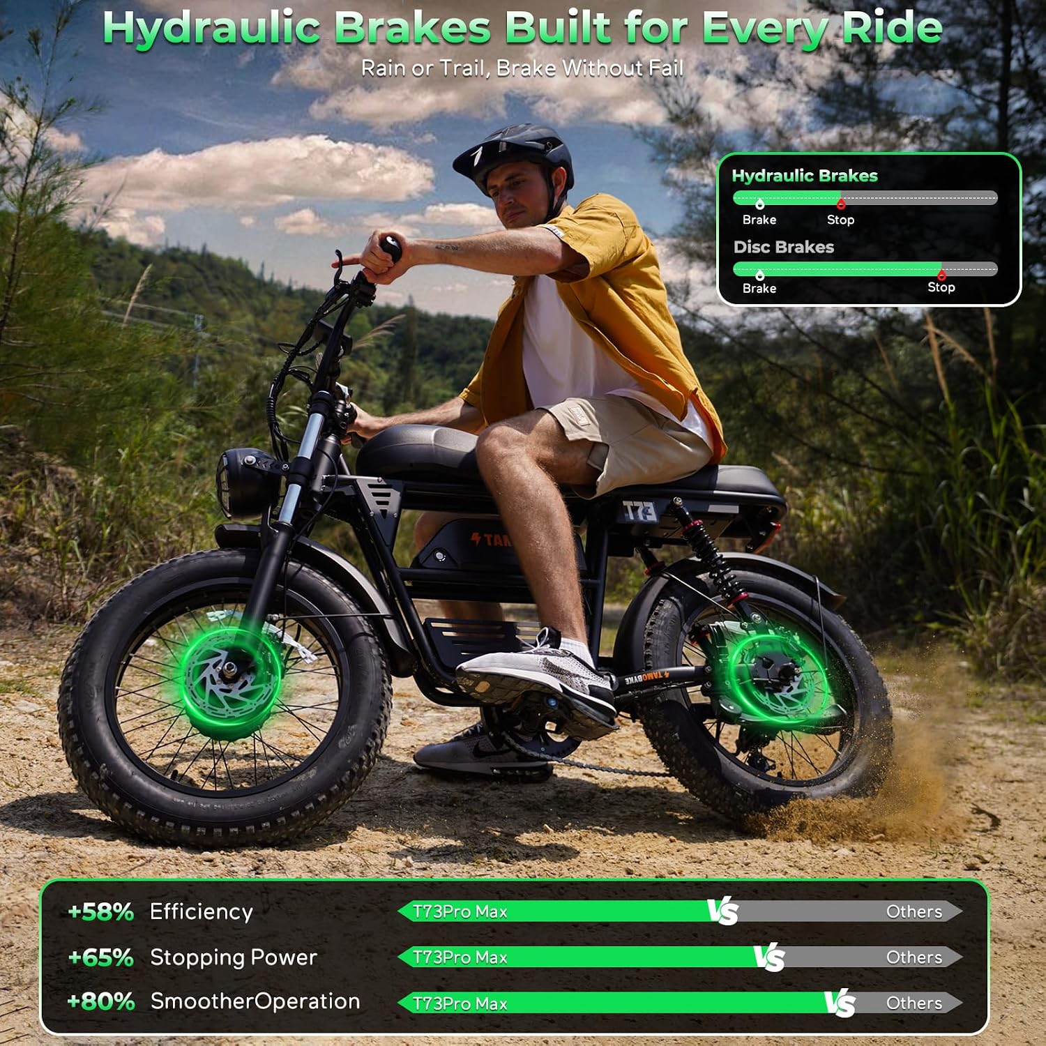 Tamobyke Premium T73 Series Electric Bike for Adults,48V15Ah/36Ah/41Ah Large Battery,1000W/1500W/3000W Powerful Motor, 28/33/37.5Mph Max Speed,20''*4'' Fat Tire E-Bike for Commute/Off-Road. Age 15+.