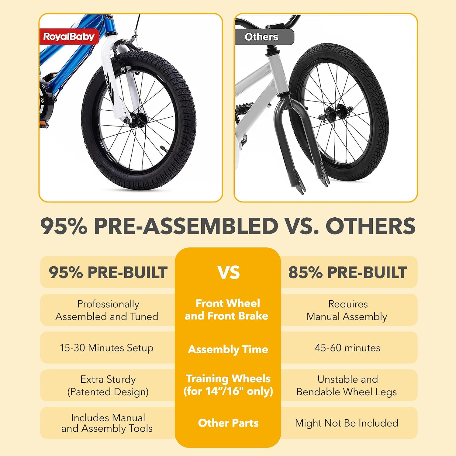 RoyalBaby Kids Bike with Dual Handbrake for Beginners,12 14 16 18 20 Inch Bicycle for Boys & Girls Ages 3-10 Years