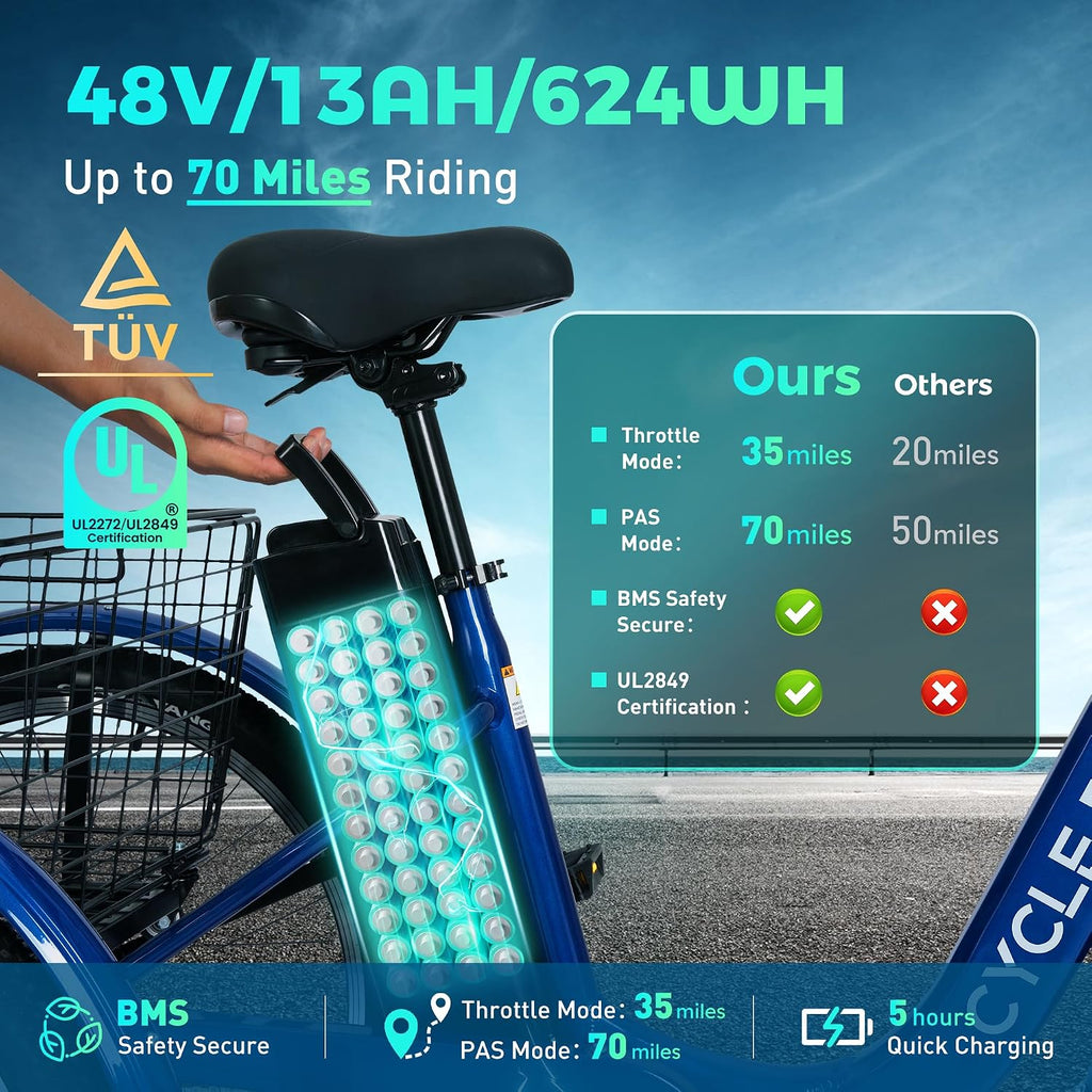[2026 Upgaded]Luxevelo 500W Electric Tricycle for Adults–24' 7-Speed Compact Commuter Trike with Hydraulic Disc Brakes,Multi-Shock Suspension and 48V 13Ah Removable Battery for Smooth,Effortless Rides