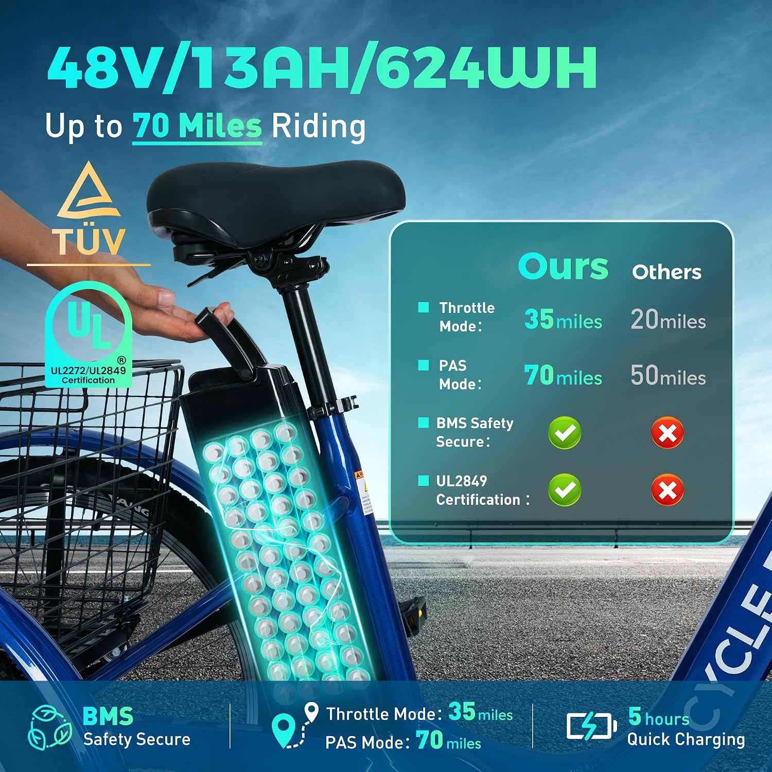 [2026 Upgaded]Luxevelo 500W Electric Tricycle for Adults–24' 7-Speed Compact Commuter Trike with Hydraulic Disc Brakes,Multi-Shock Suspension and 48V 13Ah Removable Battery for Smooth,Effortless Rides