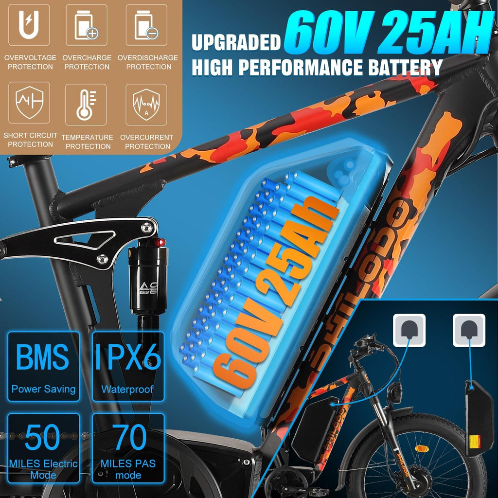 Forester 5000W Peak Dual Motor Electric Bike - 45 MiIe P-hour High-Speed, Fat Tire Ebike with 60V 25Ah Battery, 100+ Mile Range, Full Suspension & Hydraulic Brakes for Adult Off-Road Commuting