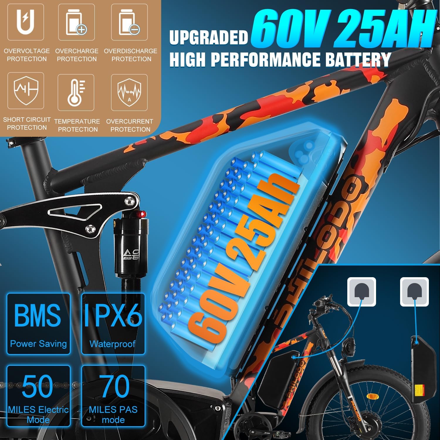 Forester 5000W Peak Dual Motor Electric Bike - 45 MiIe P-hour High-Speed, Fat Tire Ebike with 60V 25Ah Battery, 100+ Mile Range, Full Suspension & Hydraulic Brakes for Adult Off-Road Commuting