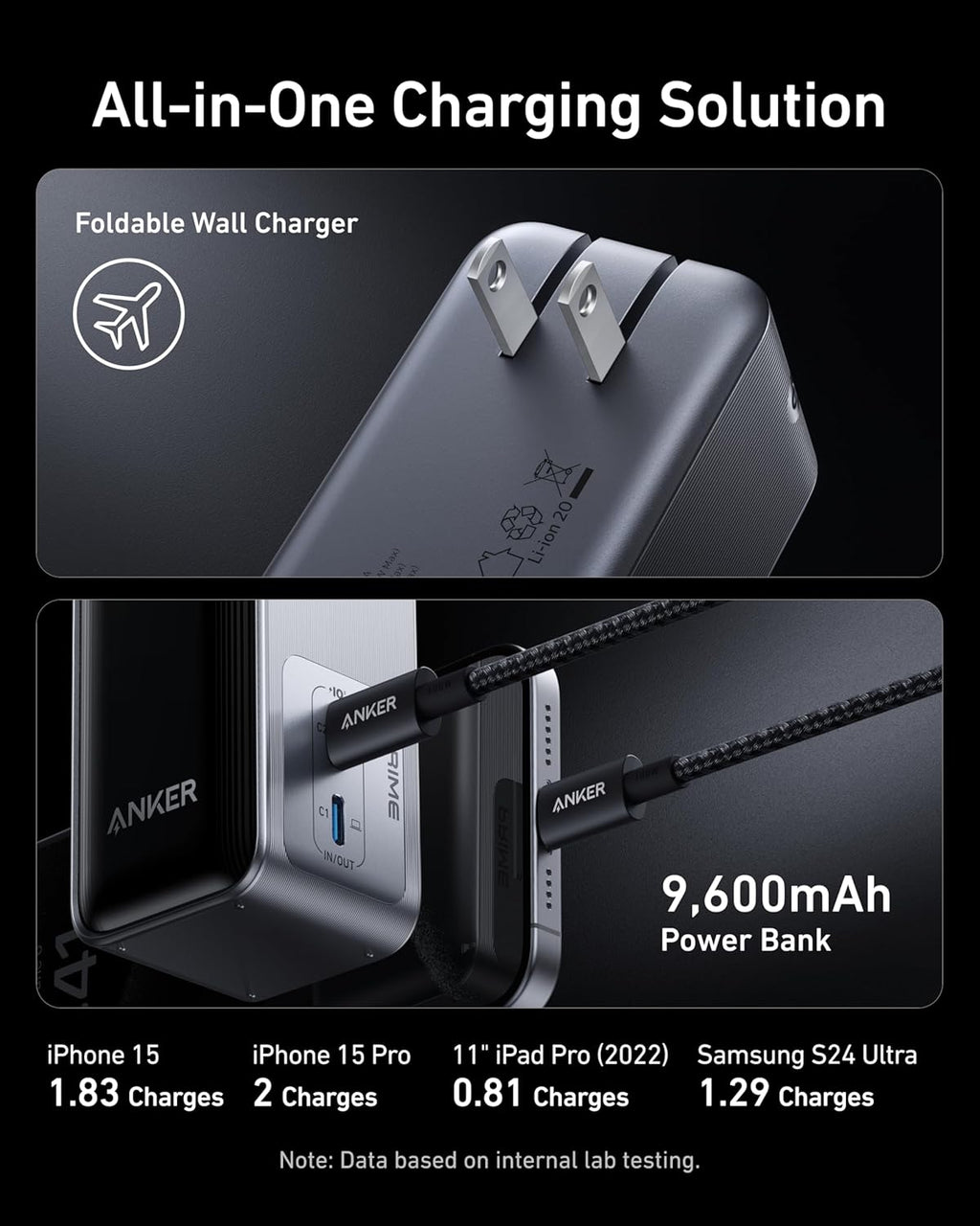 Anker Prime Power Bank, 9,600mAh Battery Pack with 65W Output, Built-in AC Plug with Anker Prime Charging Station, 240W 8-in-1 USB C Power Strip, 5 ft Detachable Extension Cord, 2 AC, 4 USB C, 2 USB A