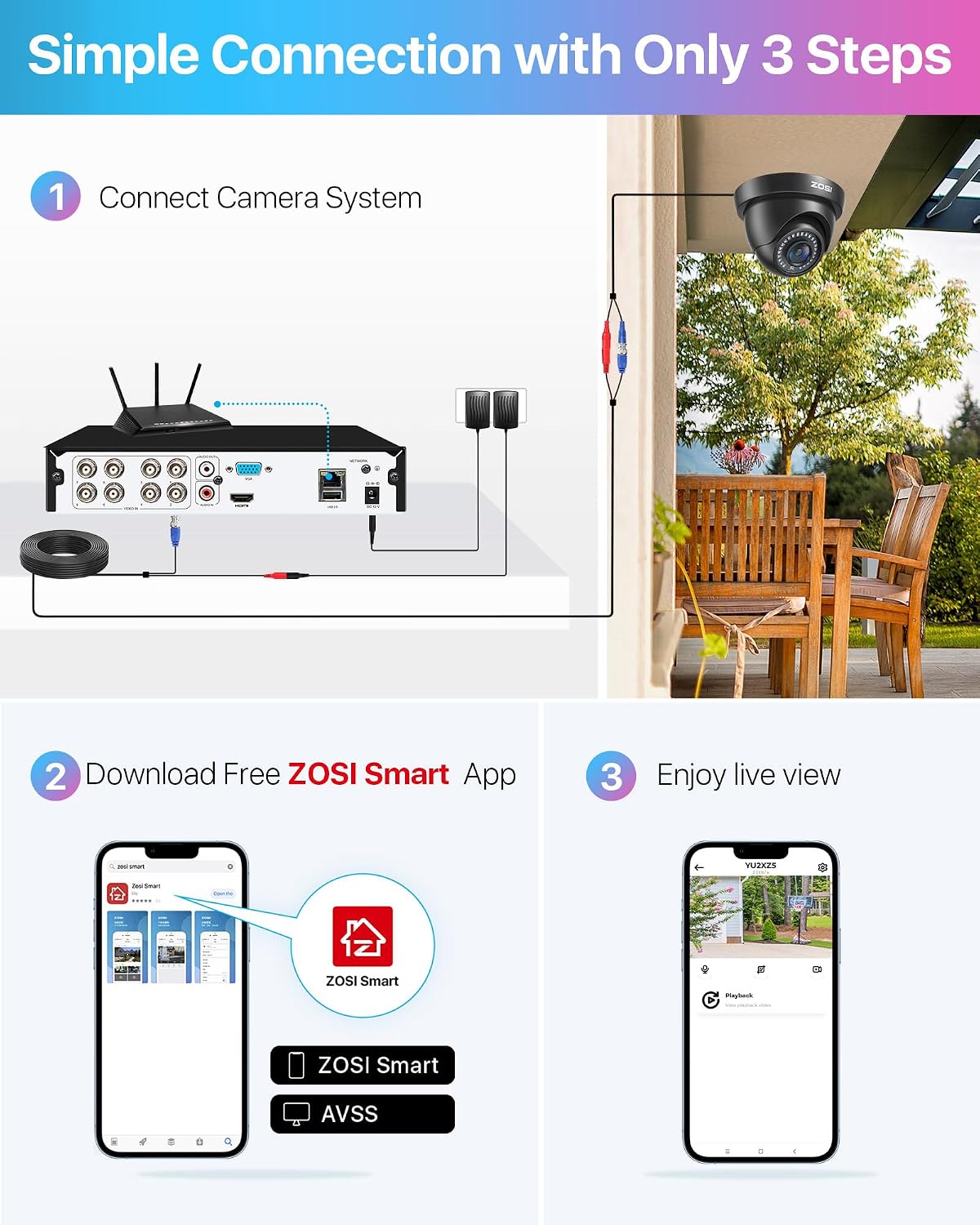 ZOSI 8CH 5MP Lite Security Camera System Outdoor with 1TB Hard Drive,8 Channel H.265+ 5MP Lite CCTV DVR and 8X1920TVL 1080P Home Surveillance Cameras,80ft Night Vision,Remote Access for 24-7 Recording