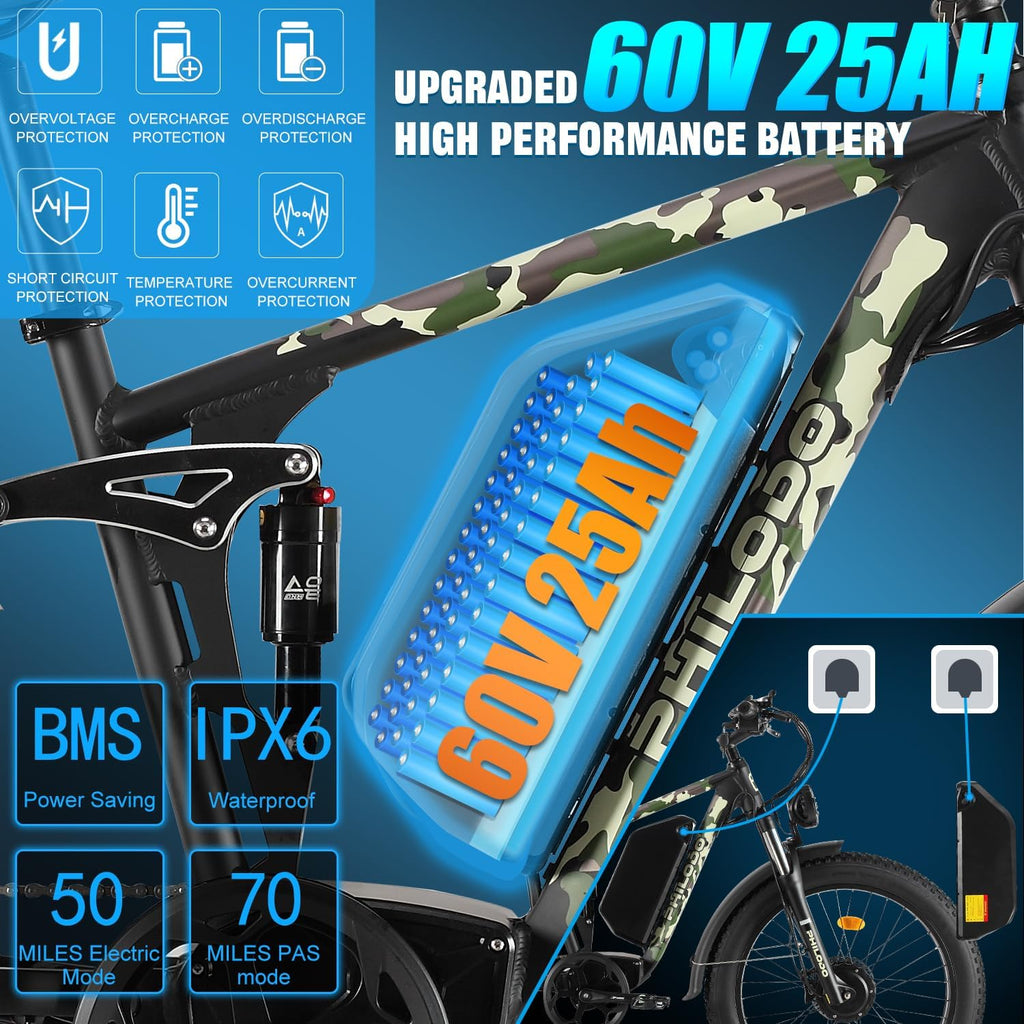 Forester 5000W Peak Dual Motor Electric Bike - 45 MiIe P-hour High-Speed, Fat Tire Ebike with 60V 25Ah Battery, 100+ Mile Range, Full Suspension & Hydraulic Brakes for Adult Off-Road Commuting