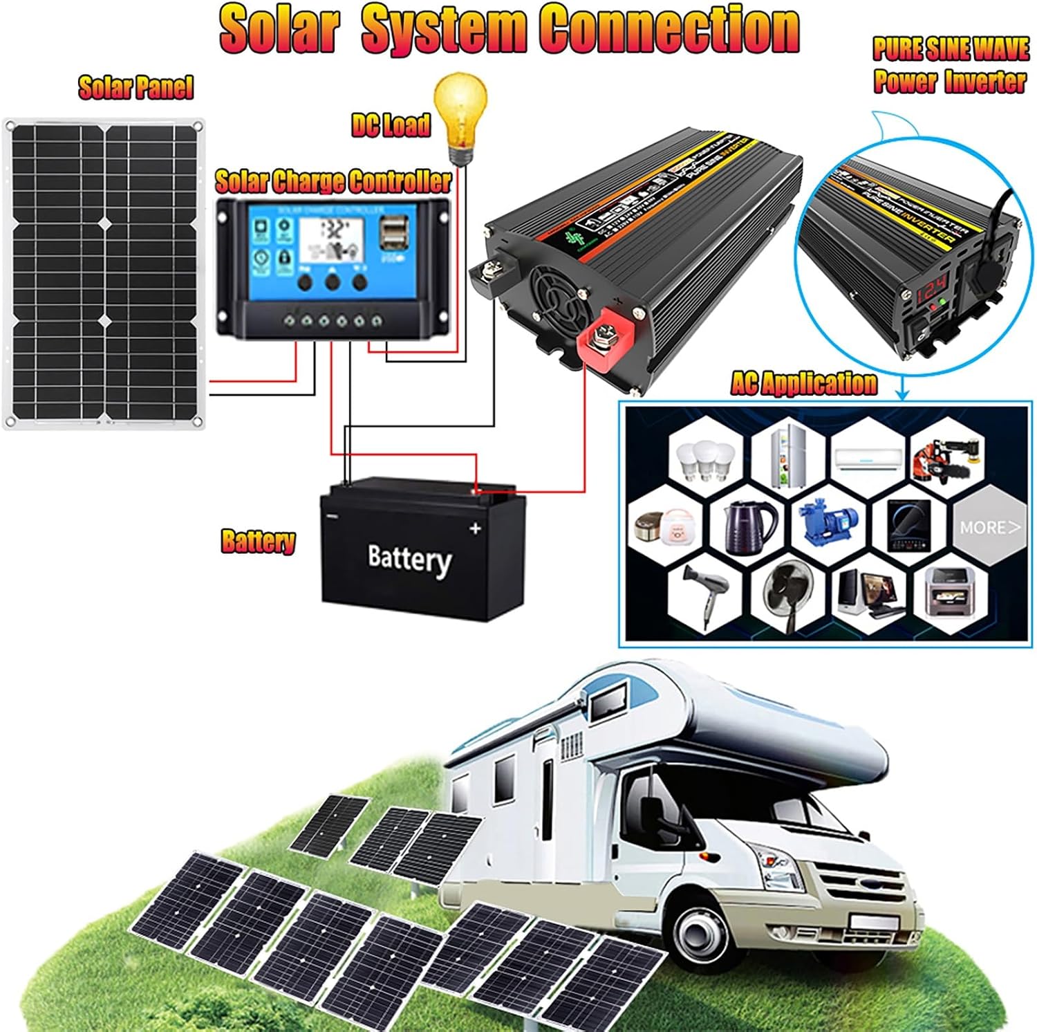 6000W 12V to 110V/220V Solar System Combination Inverter Solar Panel Kit Solar Generator Home Grid System 30A Controller + 18w18v Solar Panel(12V-220V)