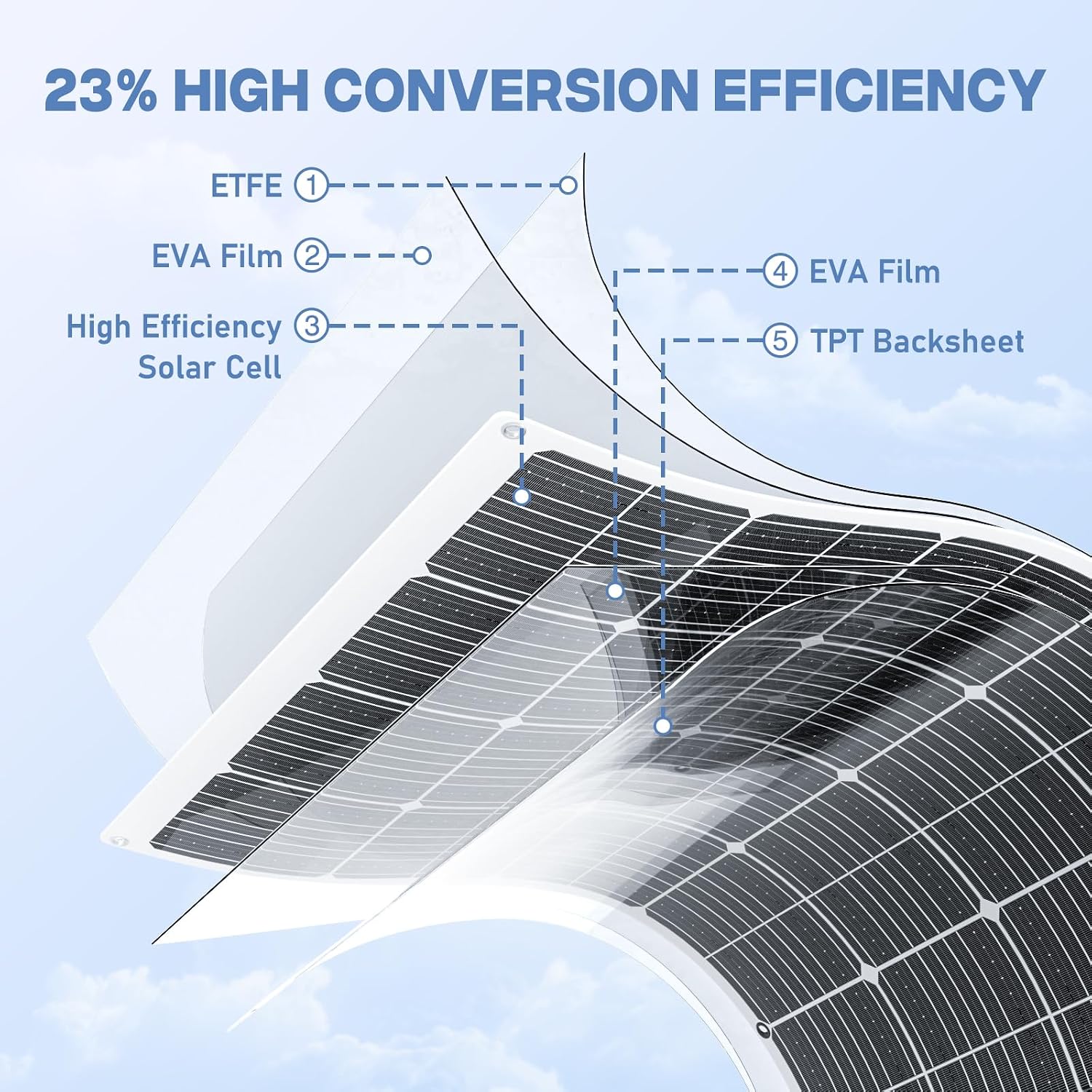 300W Flexible Solar Panel 23.5% High Efficiency 300 Watt Solar Panels Monocrystalline IP68 Waterproof Lightweight Bendable for RV, Camping, Boat, Roof Off-Grid (300w*2)