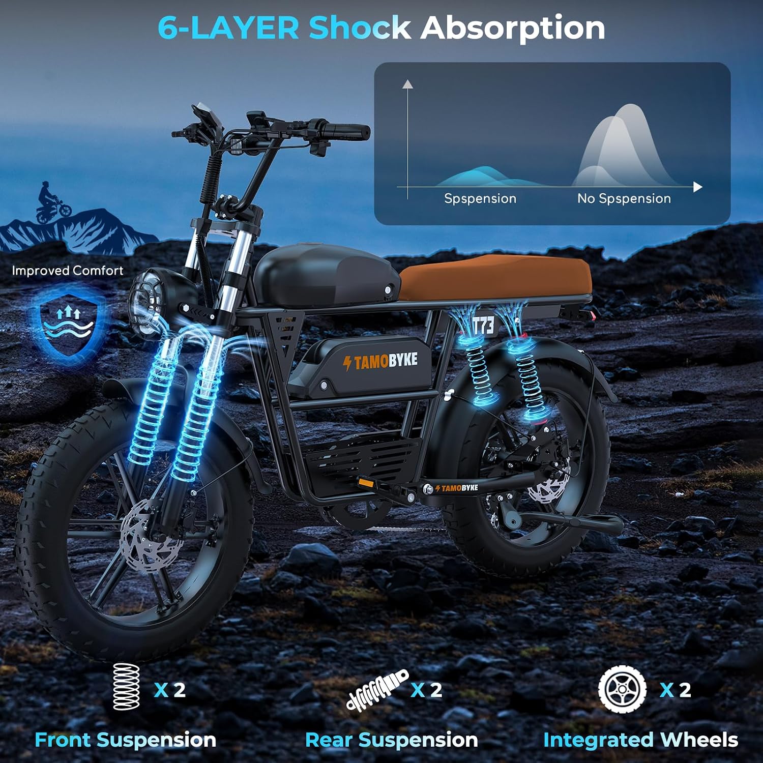 Tamobyke T73 Series Electric Bike for Adults,1000W/1500W/3000W Motor,30/33/37.5MPH 34-120 Miles,48V15.6/41.6 AH Electric Bikes,20 * 4 Fat Tire Ebike Hydraulic Brake Full Suspension Off-Road Riding