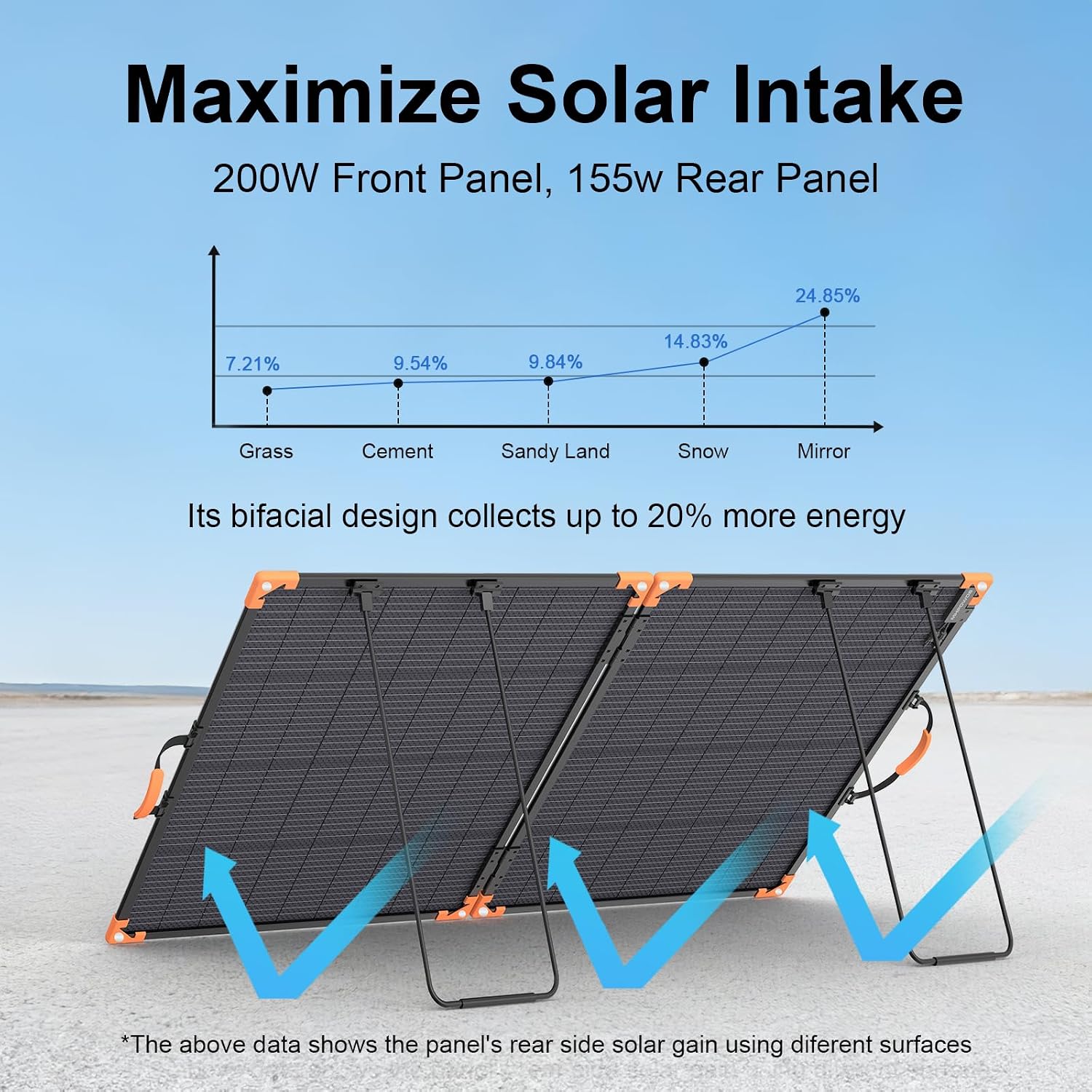 200 Watt Bifacial Portable Solar Panel, 20V Foldable Solar Charger for Power Station, IP68 Waterproof, 23.5% High Efficiency with 2 Sturdy Kickstands for RV Camping Off-Grid Blackouts