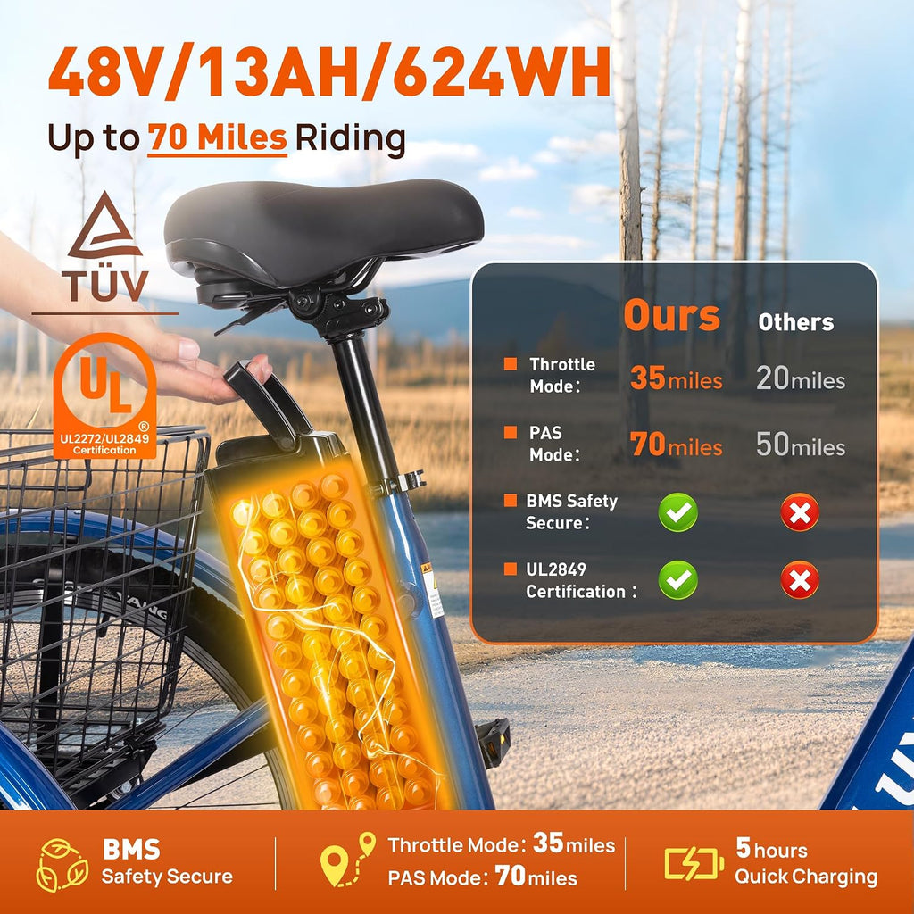 24' Electric Trike，Electric Tricycle for Adults, 350W(Peak 500W) 7 Speeds 3 Wheel Electric Bikes with 48V 13Ah Removable Battery & Removable Large Basket/UL 2272 Certified