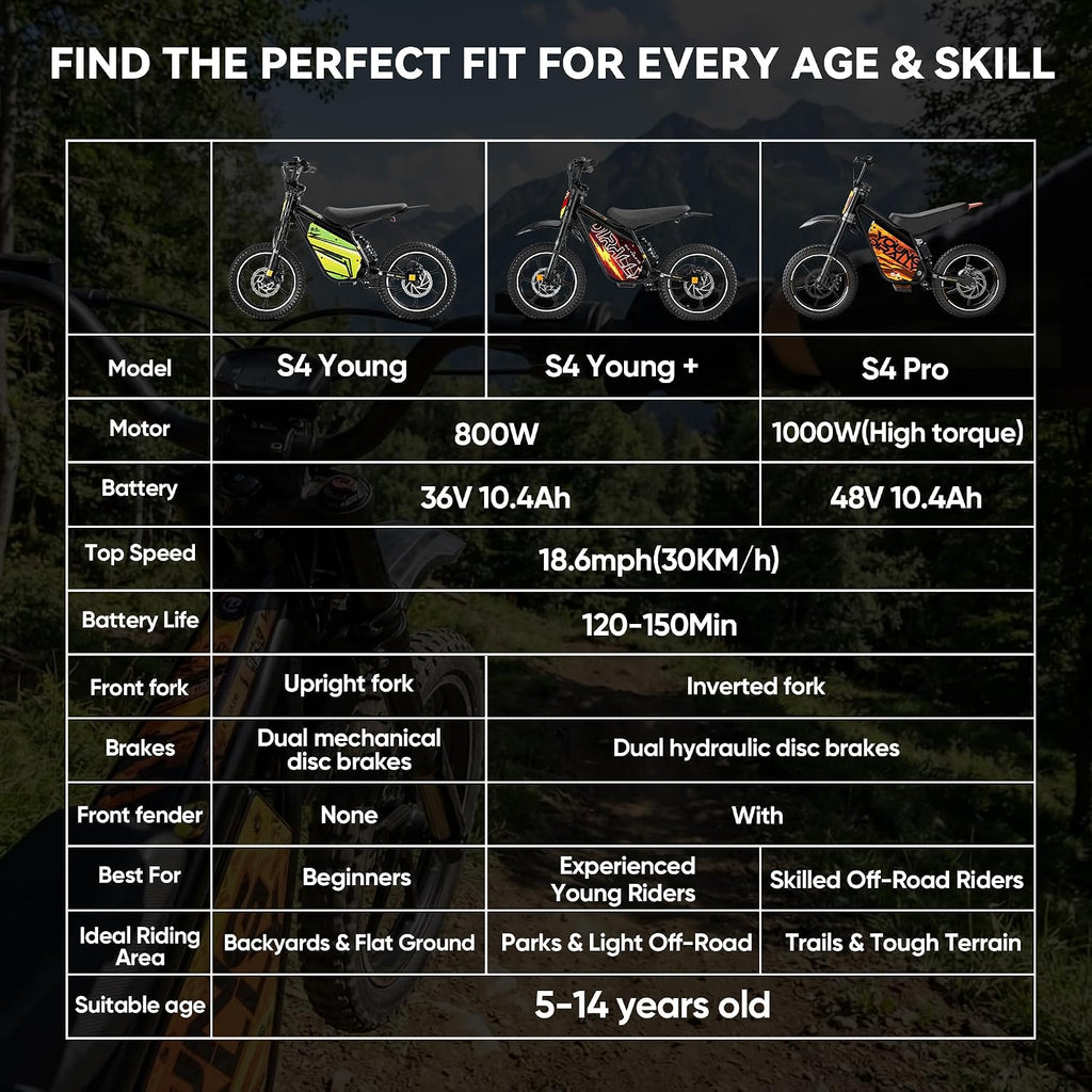eAhora S4 Pro 48V Electric Dirt Bike for Kids 8-14, Peak 1200W Motor 3-Speed Up to 26.8MPH, 37 Miles Range Kids Electric Motorcycle, Hydraulic Brakes, Inverted Suspension, Orange