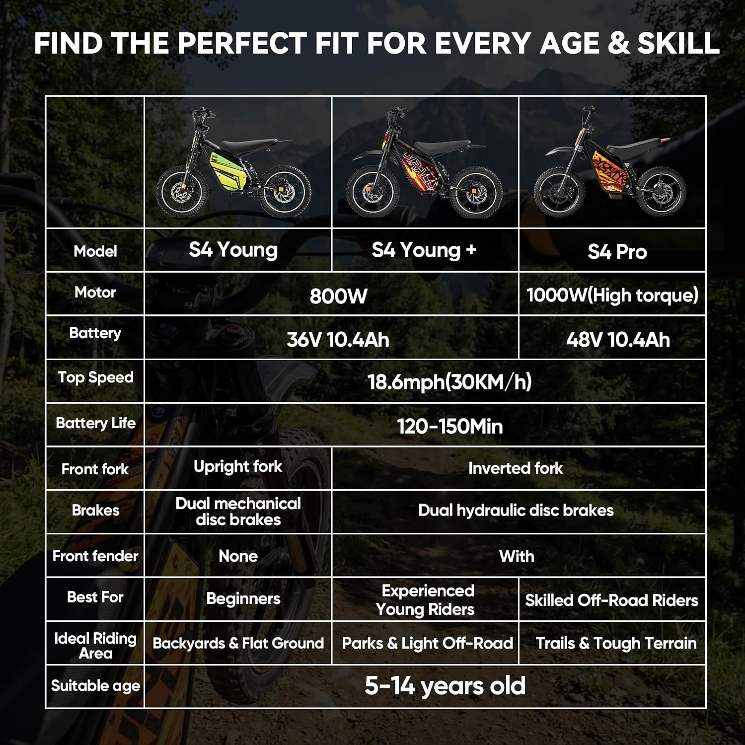 eAhora S4 Pro 48V Electric Dirt Bike for Kids 8-14, Peak 1200W Motor 3-Speed Up to 26.8MPH, 37 Miles Range Kids Electric Motorcycle, Hydraulic Brakes, Inverted Suspension, Orange