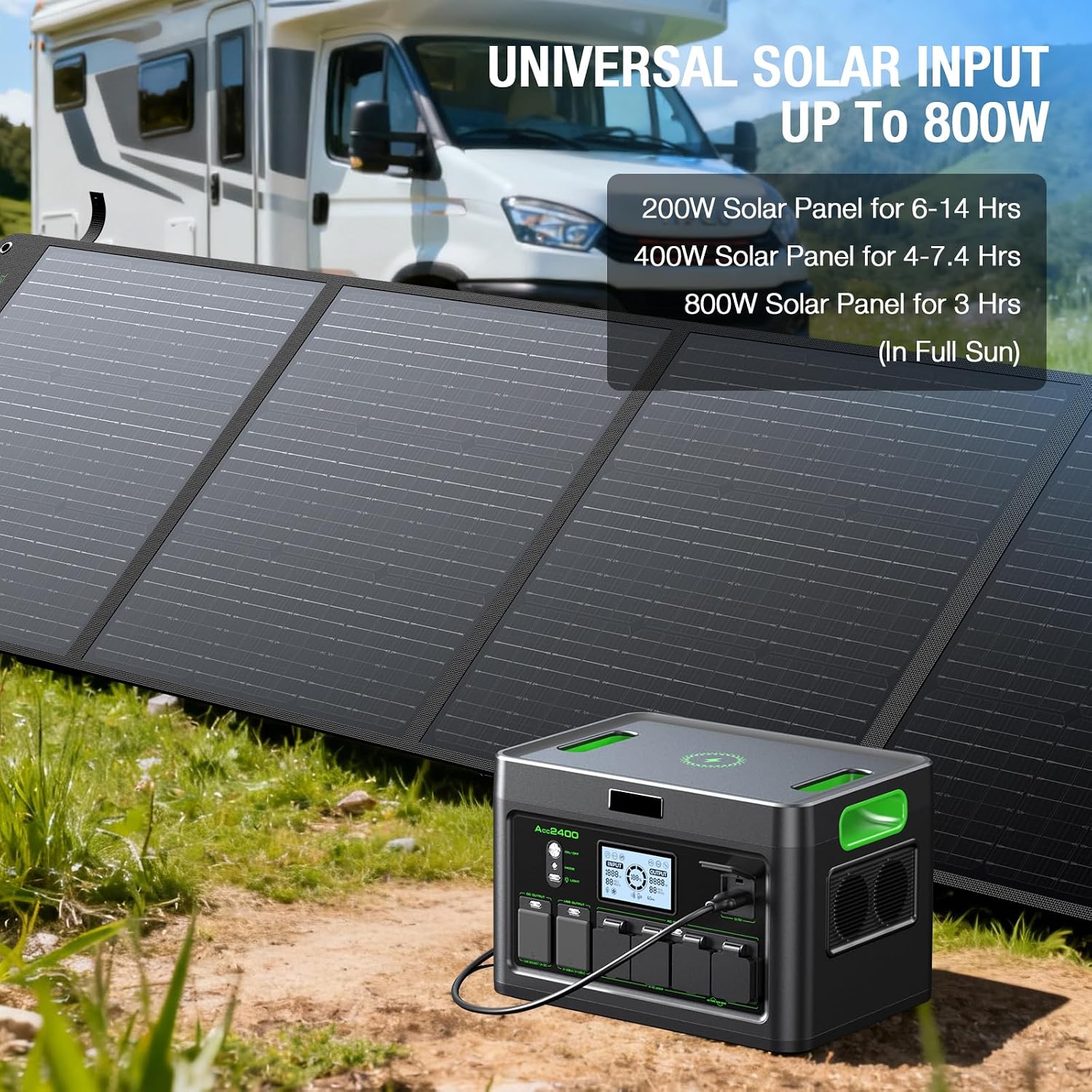 Portable Power Station 2400W (Peak 4800W), 1843Wh LiFePO4 Solar Generator, 12 Outlets with 100W USB-C PD Fast Charging, Pure Sine Wave AC for Home Backup, RV Camping, Emergency & Off-Grid Living