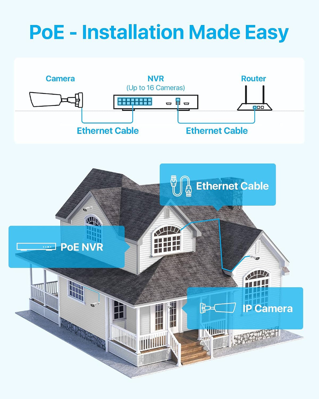 ZOSI 4K Security Camera System, 12X 8MP PoE IP Camera for Outdoor Monitoring with Smart Person Detection, Spotlight Alarm, Color Night Vision, 16CH 4TB HDD NVR for 24/7 Video and Audio Surveillance