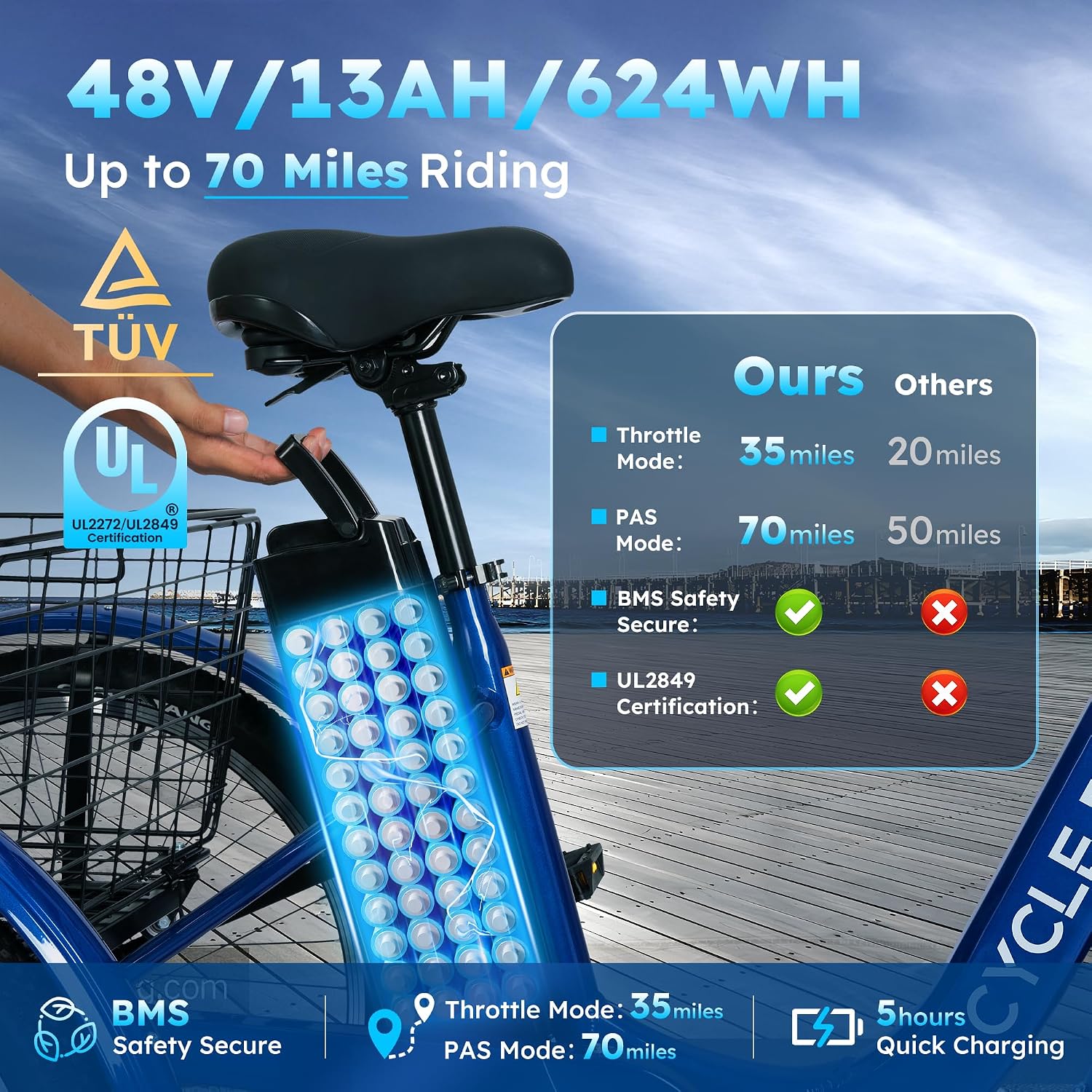 Electric Tricycle for Adults, 7-Speed Electric Trike with 48V 624WH Removable Battery, 70Miles Long Lasting Range in PAS 1, 18.6Mph Max, 3 Wheel Electric Bike, Dual Disc, 24'