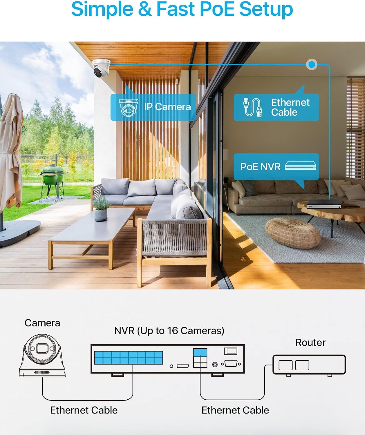 ZOSI 4K 16CH PoE Security Camera System, 16pcs 8MP Outdoor Indoor Cameras, Spotlight Siren, Two-Way Audio, AI Human Detection, 16 Channel Surveillance NVR with 4TB HDD for 24/7 Recording