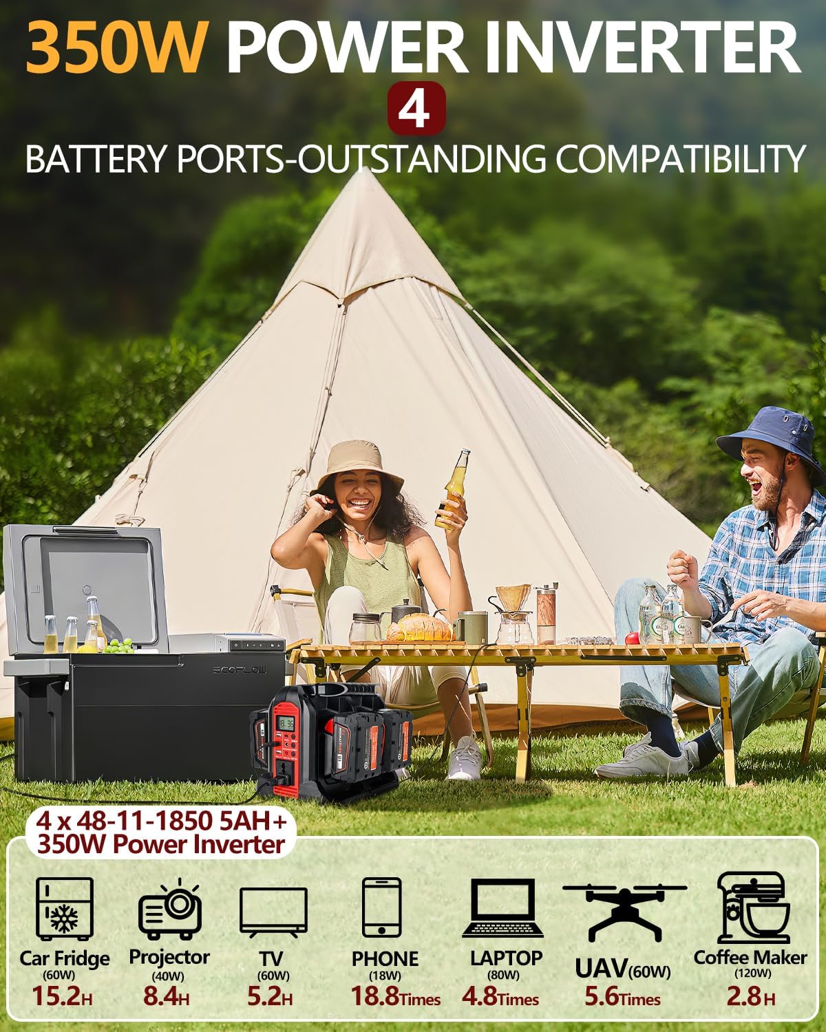 Taingwei 350W Power Inverter for Milwaukee M18 18V Battery, 4-Ports DC 18V to AC 110-120V Pure Sine Wave Battery Inverter with 3 USB-A Port, 1 USB-C Port,LED Light for Camping Emergency(Tool Only)