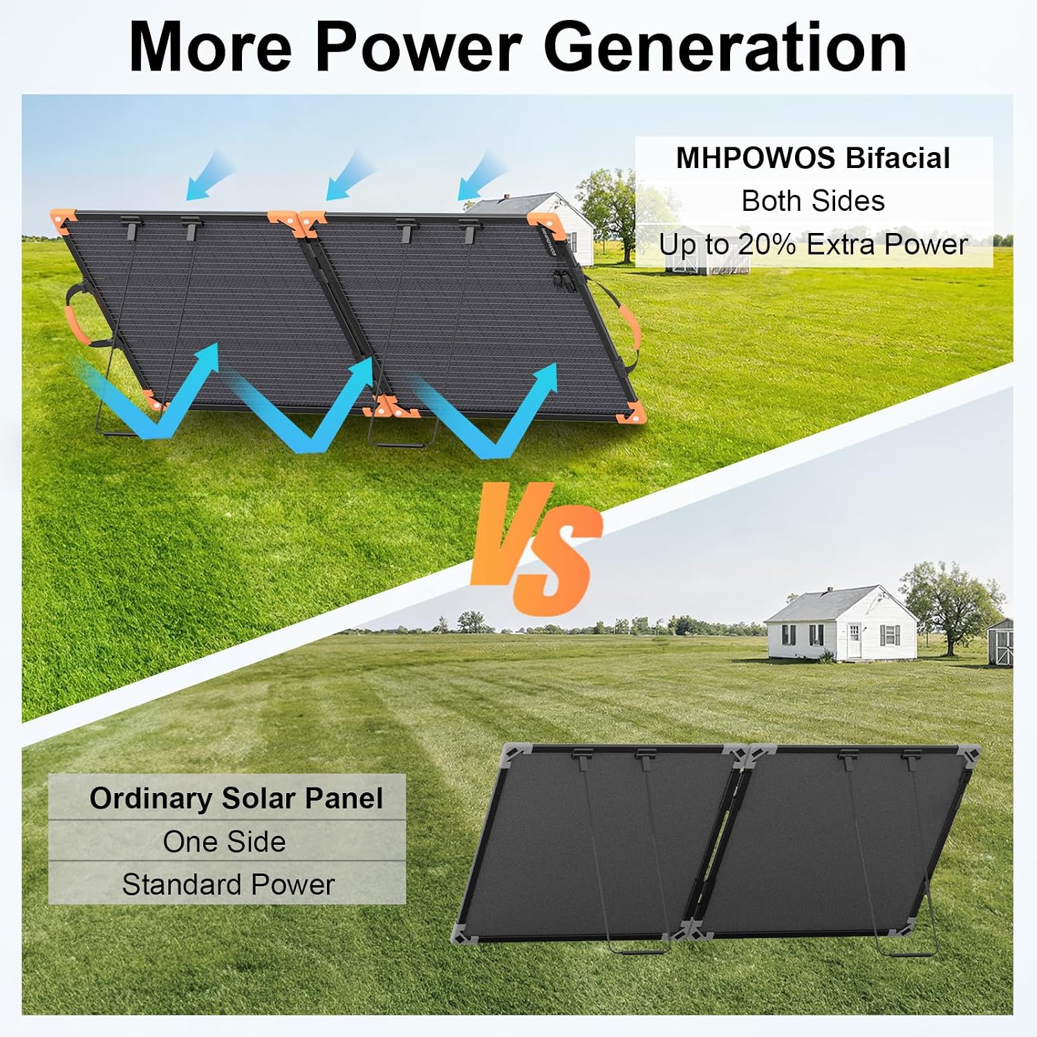 100 Watt Bifacial Portable Solar Panel for Power Station, 20V Foldable Solar Charger with IP68 Waterproof, 23.5% High Efficiency with 2 Reinforced Kickstands for Camping RV Off-Grid Blackouts