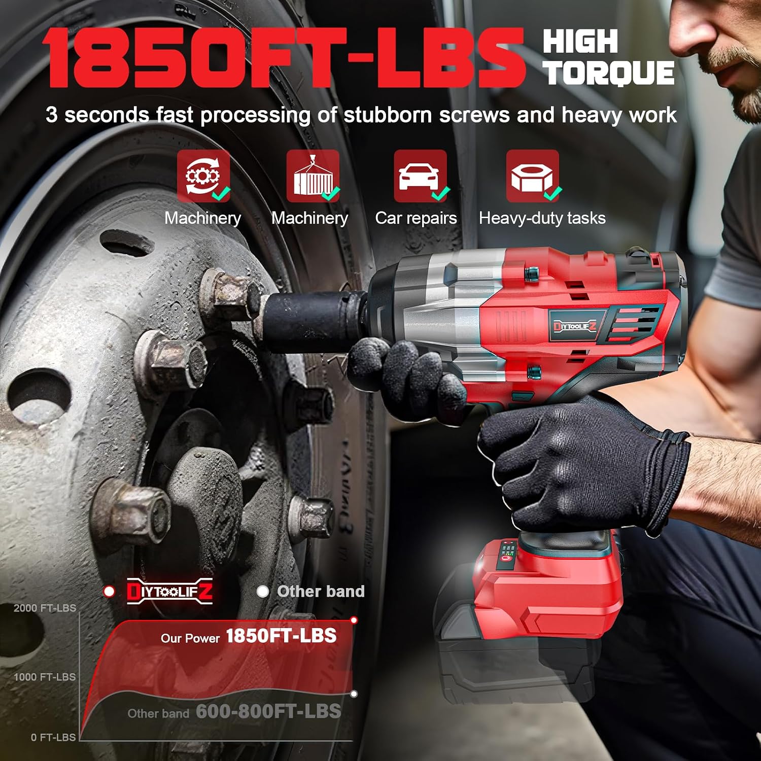 DIYtoolifz 3/4' Cordless Impact Wrench Compatible with Milwaukee 18V Battery: 1850FT-LBS(2500N.m) High Torque Impact Driver, Auto-Stop Reverse, 4-Speed Heavy Duty Impact for Car/Truck/Mower(Bare Tool)