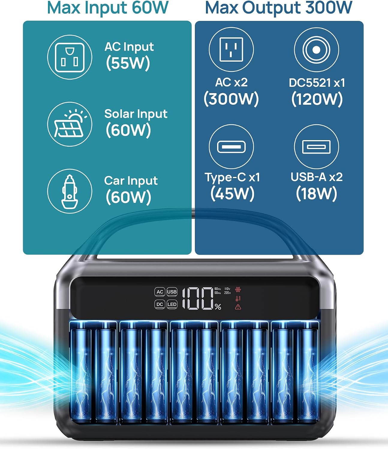 Portable Power Station 300W (600W Surge) with 40W Solar Panel, 192Wh Solar Generator with LiFePO4 Battery, 5.5 lb Power Bank for Laptop and Emergency Backup