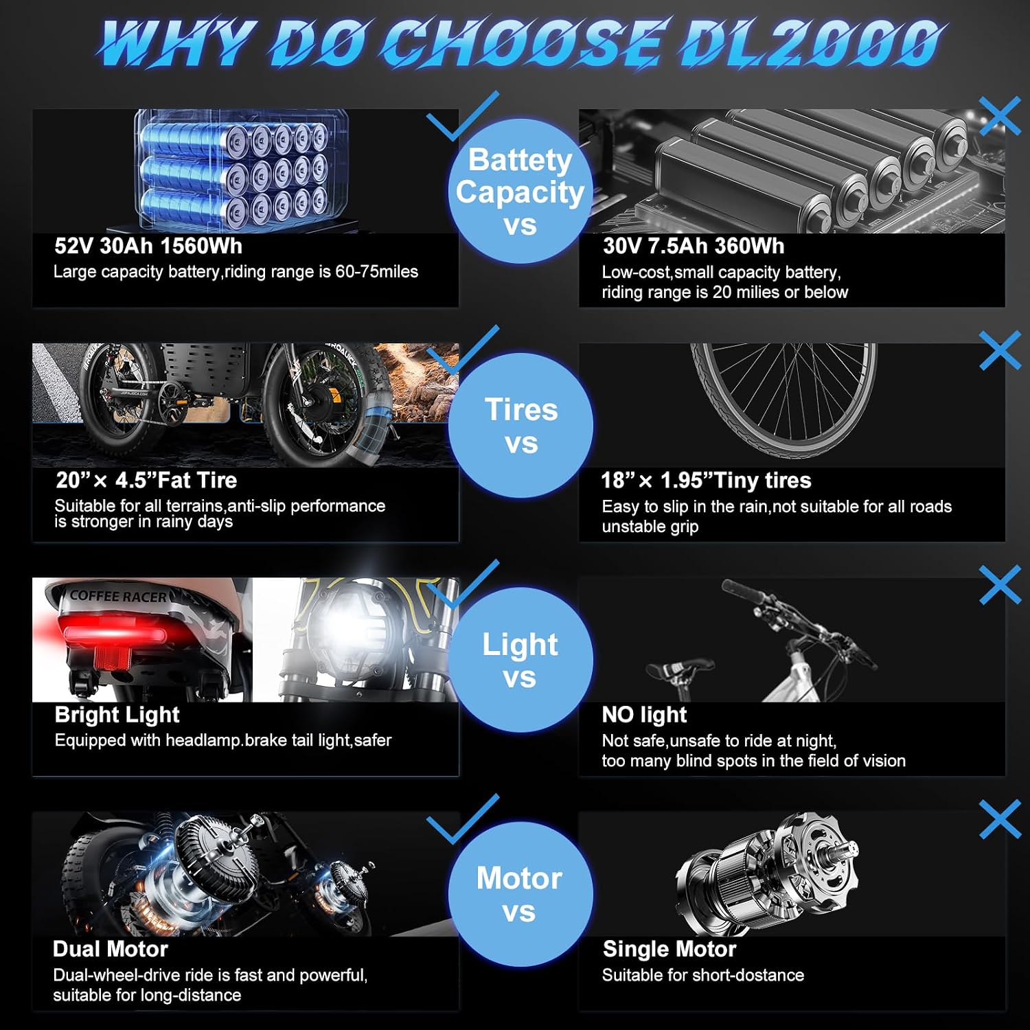 eAhora DL2000 (2025 Version) Electric Bike for Adults, Peak 4000W/1700W 44MPH/36MPH Dual/Single Motor Ebike, 52V 30Ah 60-90 Miles Long Range Electric Bicycle, Fat Tire Full Suspension Hydraulic Brake