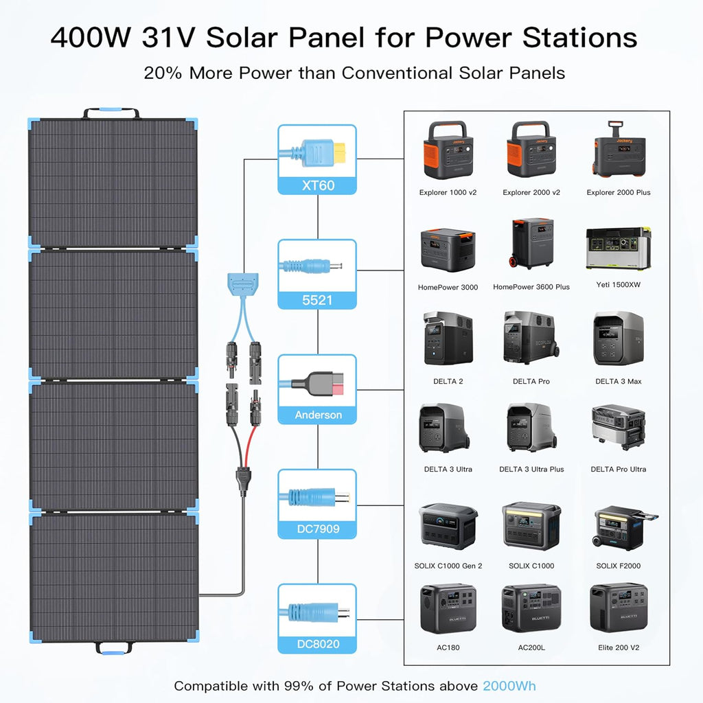 400W Bifacial Portable Solar Panel for Power Station, 23.5% High Efficiency ETFE Foldable Solar Charger for Camping Essentials,IP68 Waterproof 3 Reinforced Kickstands for RV Off-Grid Blackouts