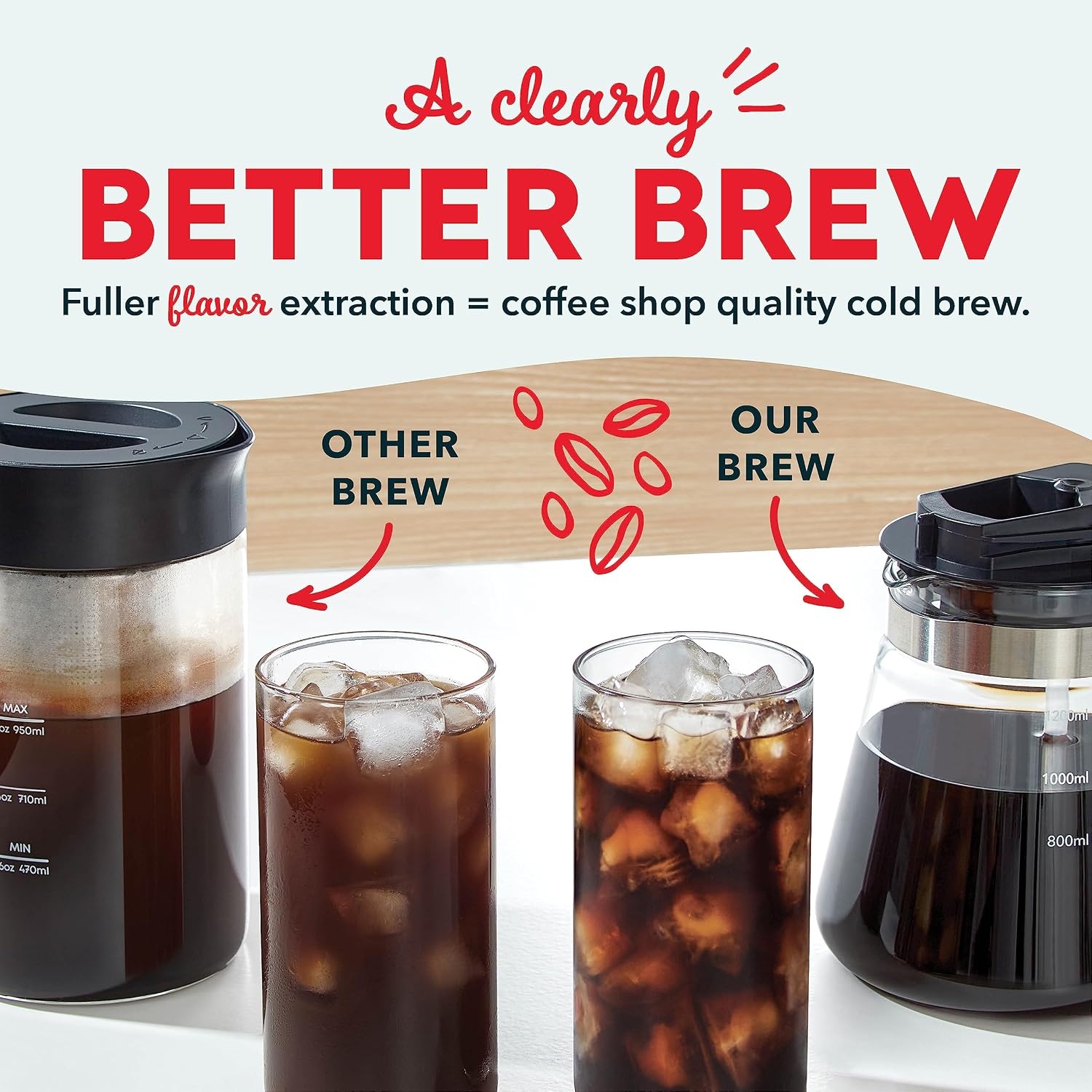 DASH Rapid Cold Brew Maker with VacuPress™ Technology with Glass Carafe for 40 Ounces of Instant Fresh Cold Brew Coffee or Iced Tea