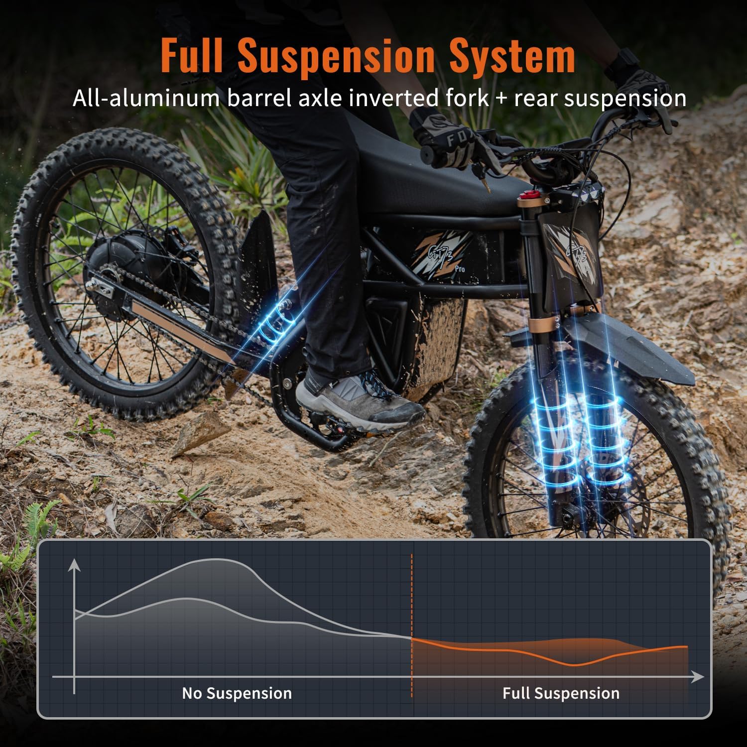 GT73pro/GT73 Electric Dirt Bike for Adults 3000W 50MPH E Dirtbike with 60V/18AH*2 Battery, 85+Miles Electric Motorcycle for Teens ,Dual Hydraulic Brakes & Full Suspension,25' Fat Tire Electric Bike