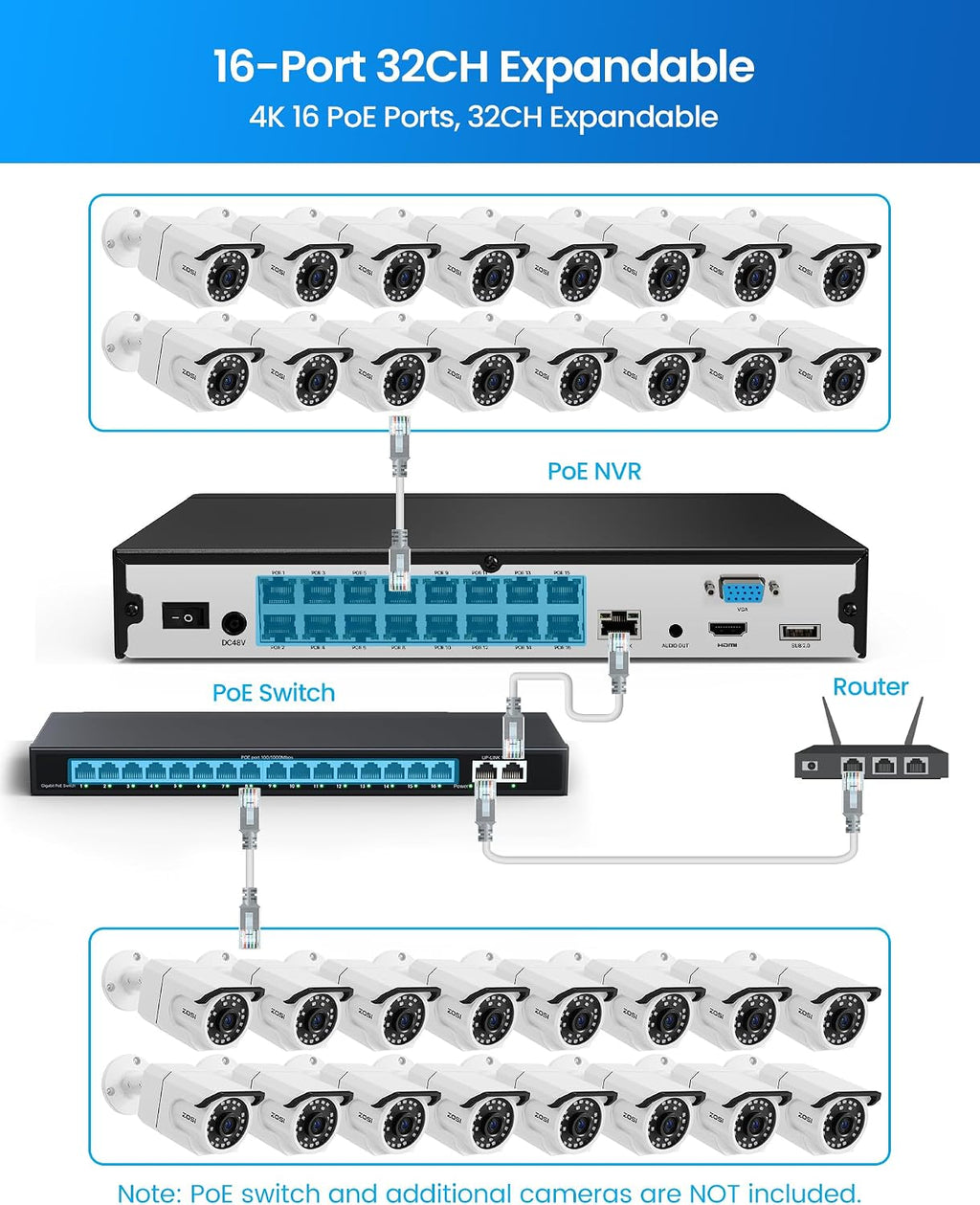 ZOSI 32CH 4K PoE Security Camera System, 12pcs 8MP Outdoor Indoor Cameras with Audio, Person/Vehicle Detection, Dual Disk Backup, H.265+ 16Port 32-Channel NVR with 4TB HDD for Business 24/7 Recording