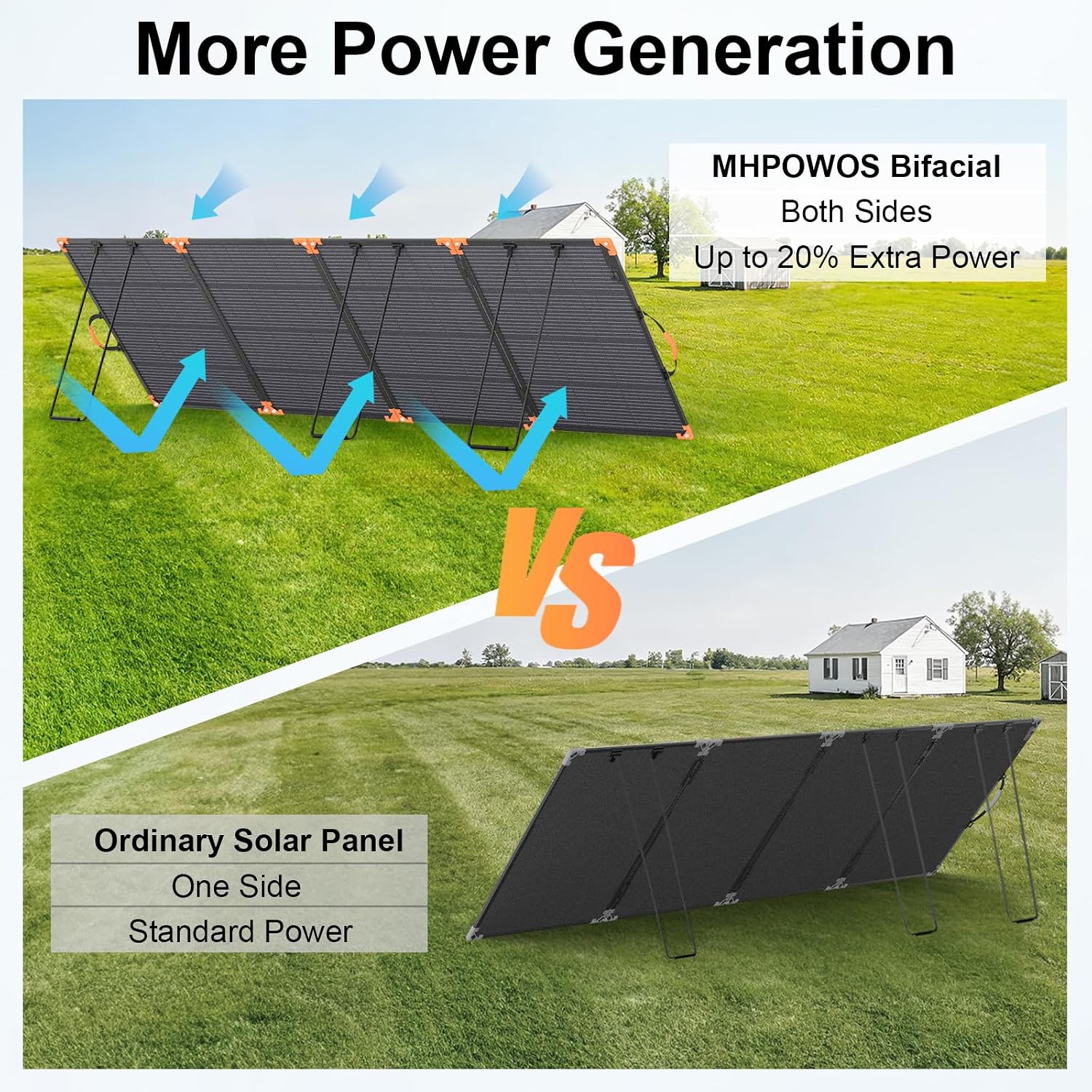 400W Bifacial Portable Solar Panel, 33V Lightweight Foldable Solar Charger for Power Station, IP68 Waterproof 23.5% High Efficiency with Adjustable Kickstands for Camping RVs Home Backup