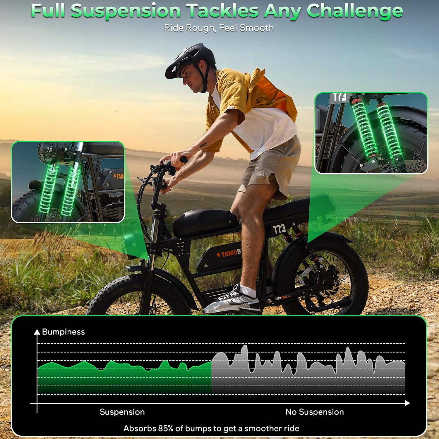 Tamobyke Premium T73 Series Electric Bike for Adults,48V15Ah/36Ah/41Ah Large Battery,1000W/1500W/3000W Powerful Motor, 28/33/37.5Mph Max Speed,20''*4'' Fat Tire E-Bike for Commute/Off-Road. Age 15+.