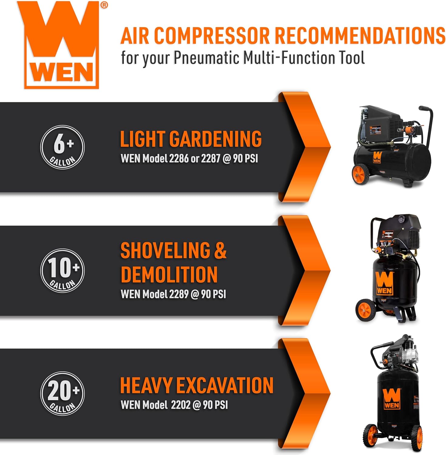 WEN 61635 5-in-1 Pneumatic Multi-Function Tool with Scraper, Shovel, and Chisel Attachments