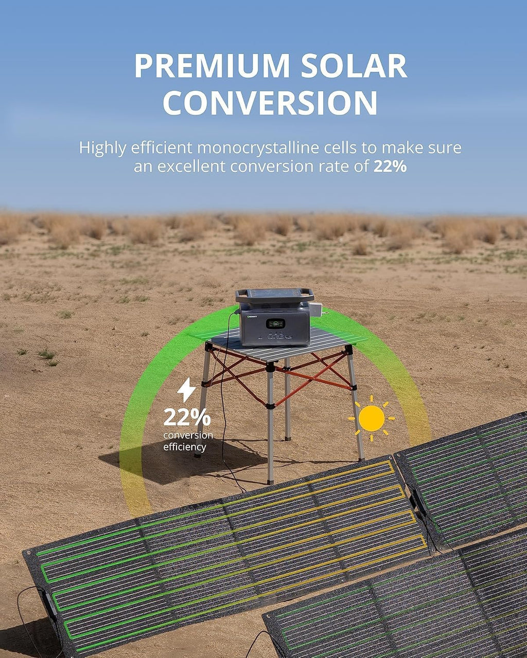 GROWATT 200W Portable Solar Panel for Power Station, 24V Foldable Solar Charger with Adjustable Kickstands, Universal Connector, Water & Dustproof for Outdoor Camping RV Off Grid System