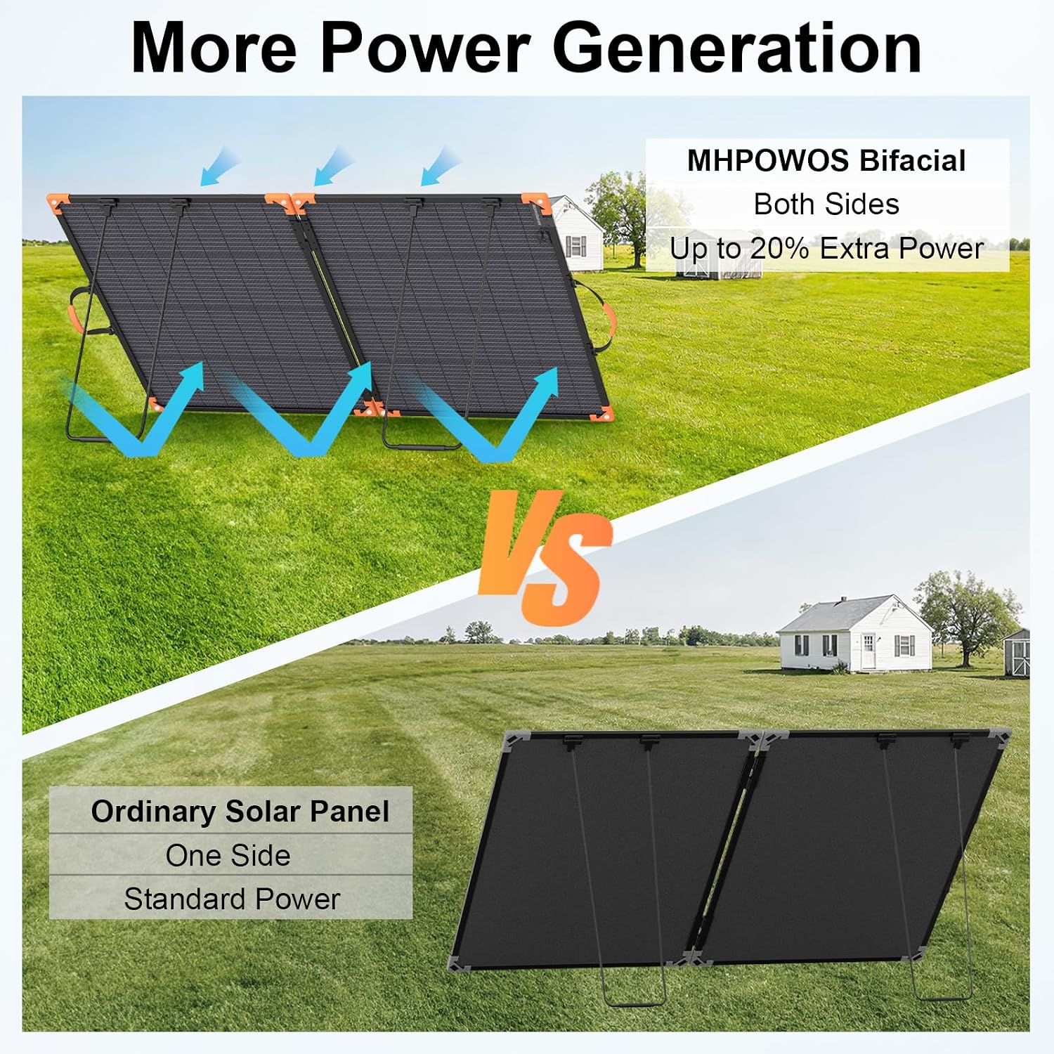 200 Watt Bifacial Portable Solar Panel, 20V Foldable Solar Charger for Power Station, IP68 Waterproof, 23.5% High Efficiency with 2 Sturdy Kickstands for RV Camping Off-Grid Blackouts