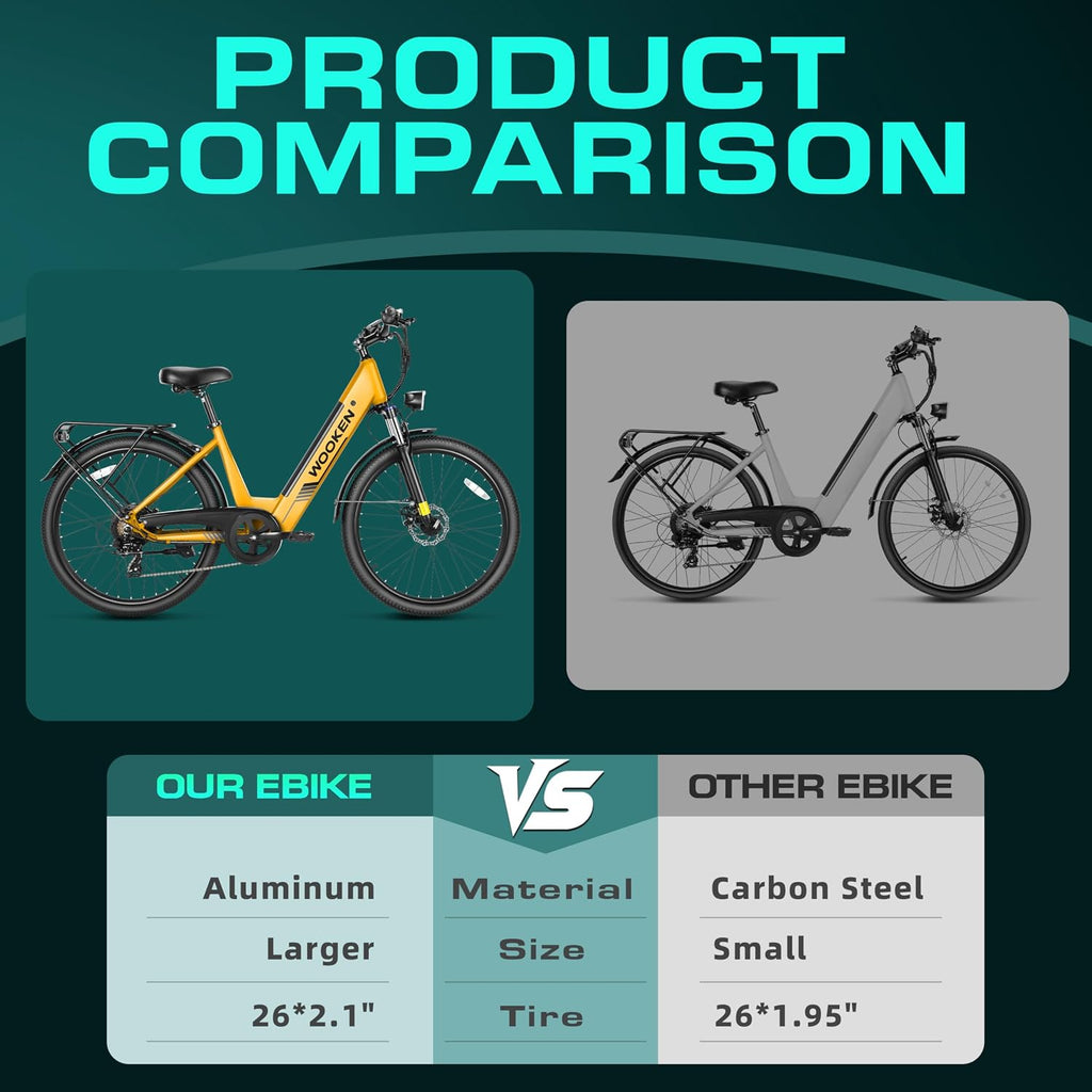 Wooken Gale 1500W Electric Bike 26' x 4.0 Fat Tire Electric Bike, EBike for Adults with 48V 720WH Removable Battery, Up to 60Miles Ebikes,7 Speed,SGS Certified to UL2849