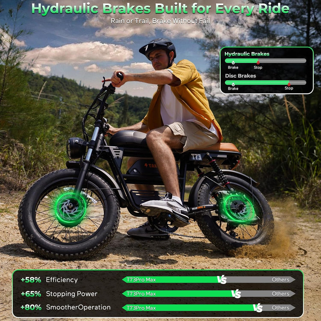 Tamobyke Premium T73 Series Electric Bike for Adults,48V15Ah/36Ah/41Ah Large Battery,1000W/1500W/3000W Powerful Motor, 28/33/37.5Mph Max Speed,20''*4'' Fat Tire E-Bike for Commute/Off-Road. Age 15+.