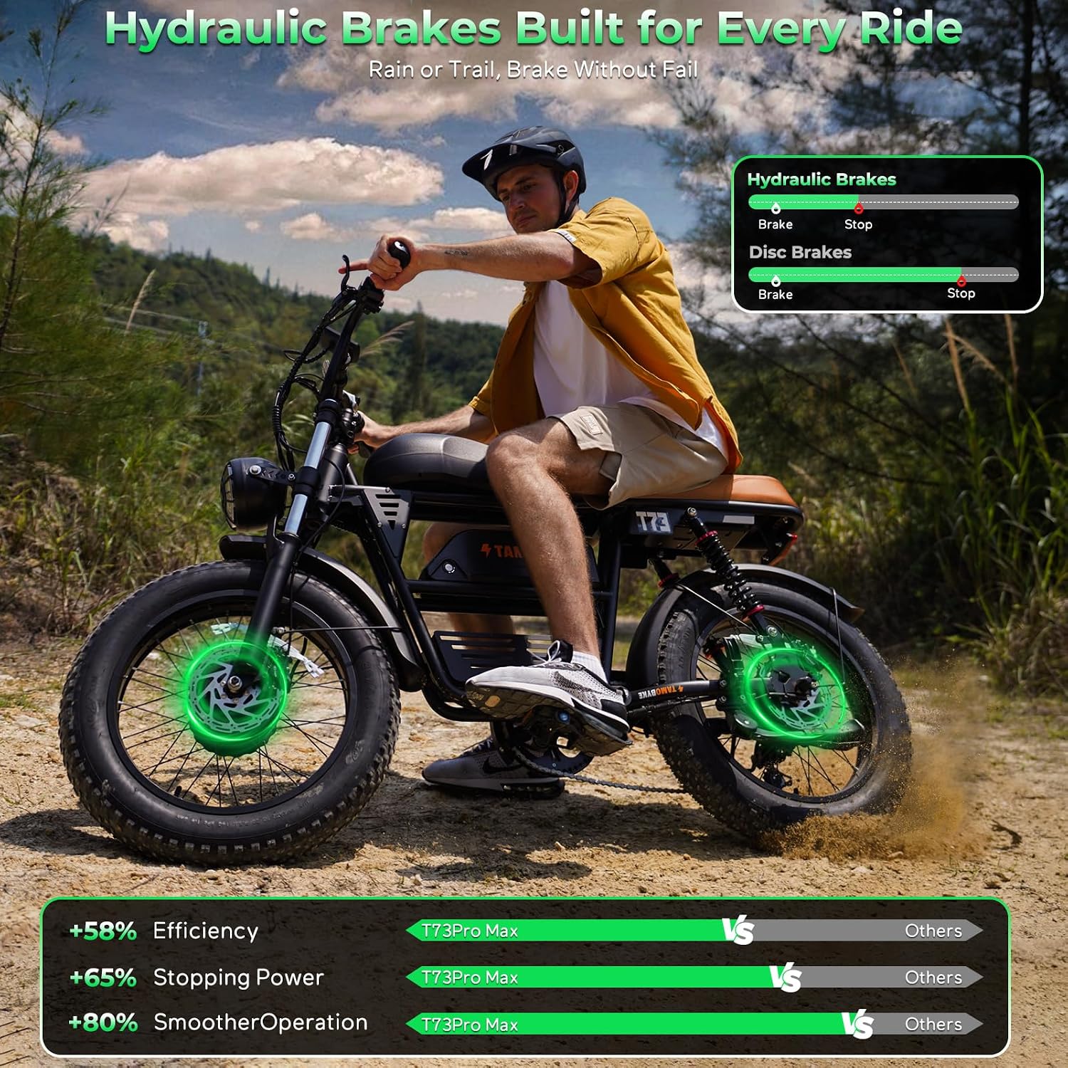 Tamobyke Premium T73 Series Electric Bike for Adults,48V15Ah/36Ah/41Ah Large Battery,1000W/1500W/3000W Powerful Motor, 28/33/37.5Mph Max Speed,20''*4'' Fat Tire E-Bike for Commute/Off-Road. Age 15+.