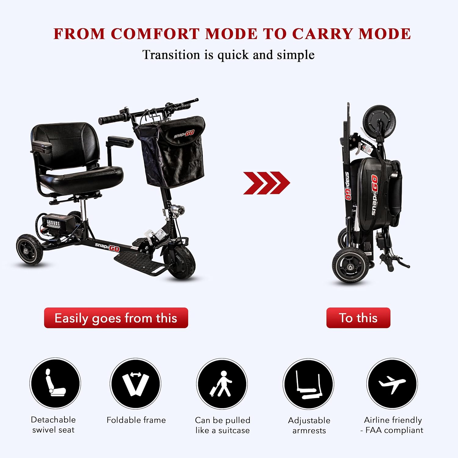 SNAPnGO Three Wheel Portable Mobility Adult Scooter - Aircraft-Grade Aluminum Frame for Top Speeds of 5mph and 13-Mile Range - Folding Feature, 250W Motor, Quick Charge 36V Lightweight Battery